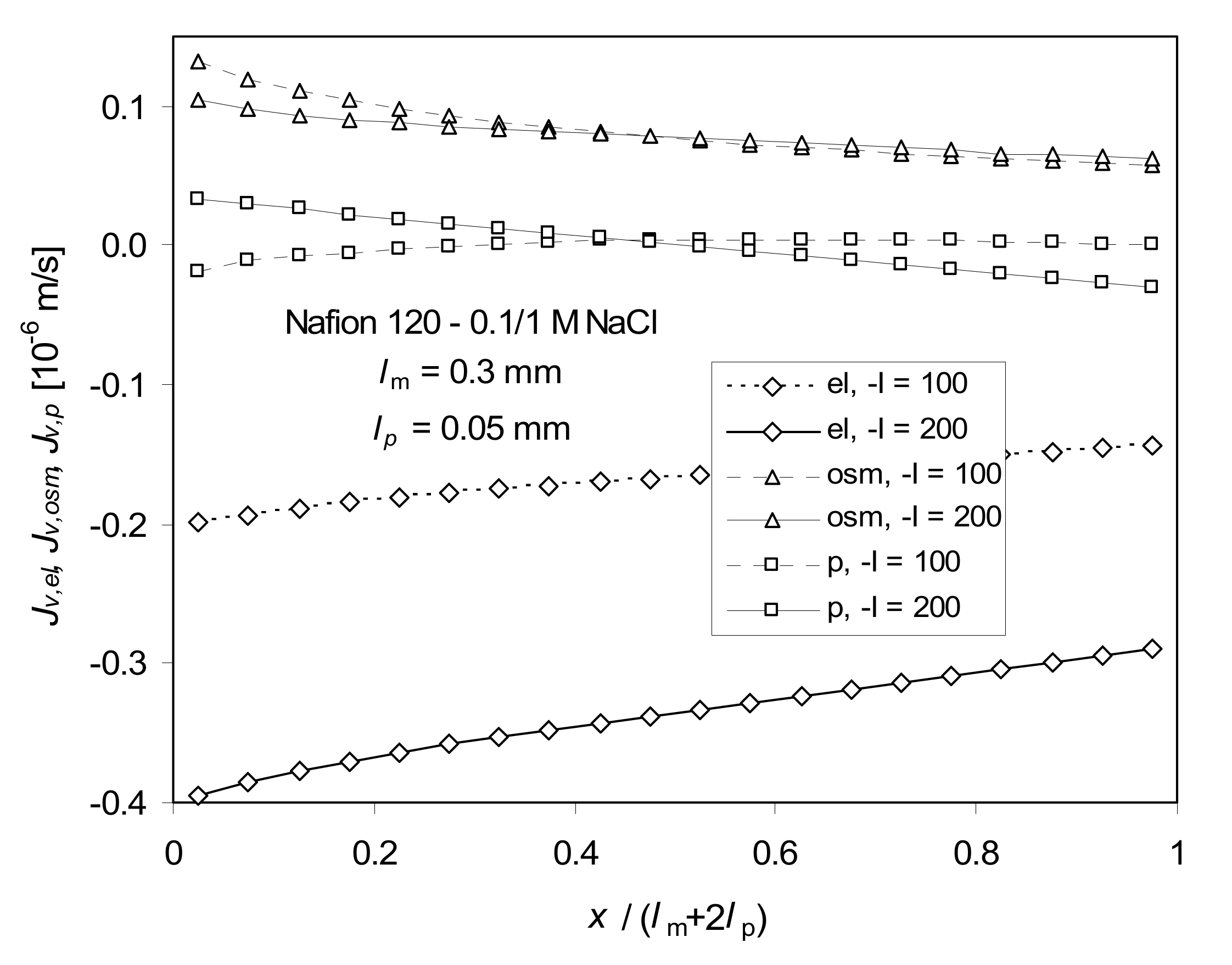 Ijms 21 06325 g004 Ijms 21 06325 g004