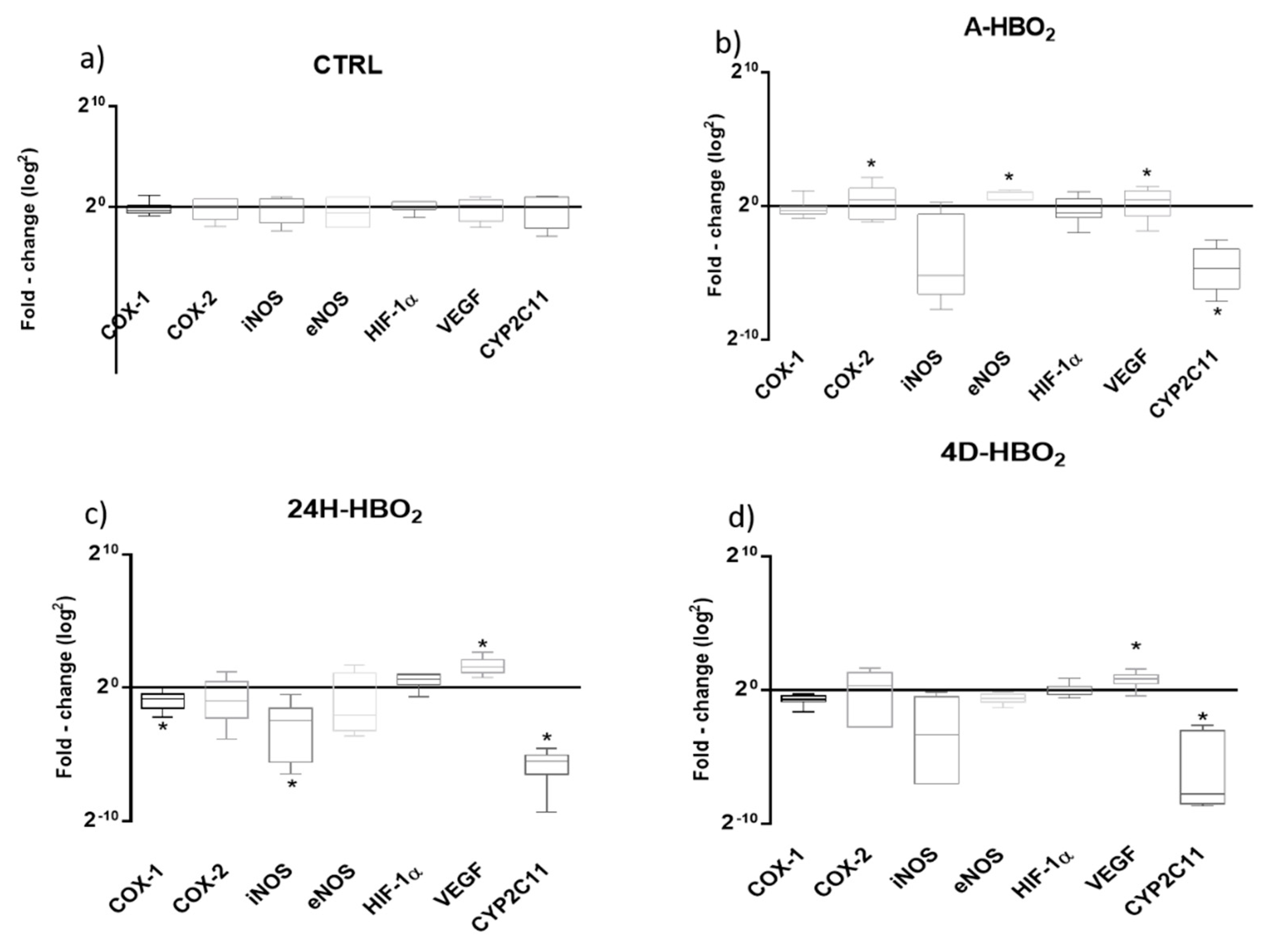 Ijms 21 06353 g004 Ijms 21 06353 g004