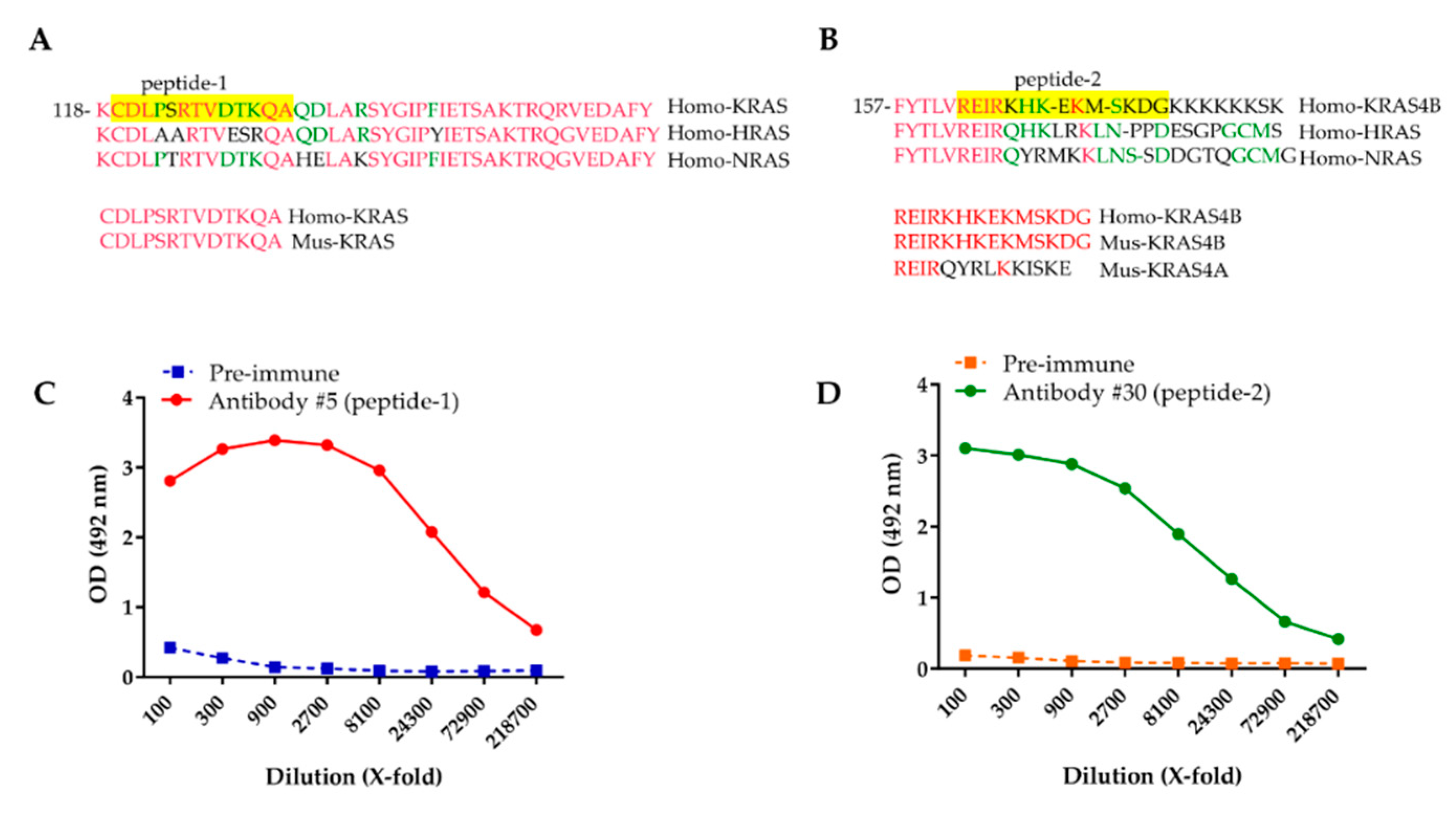 Ijms 21 06361 g001 Ijms 21 06361 g001