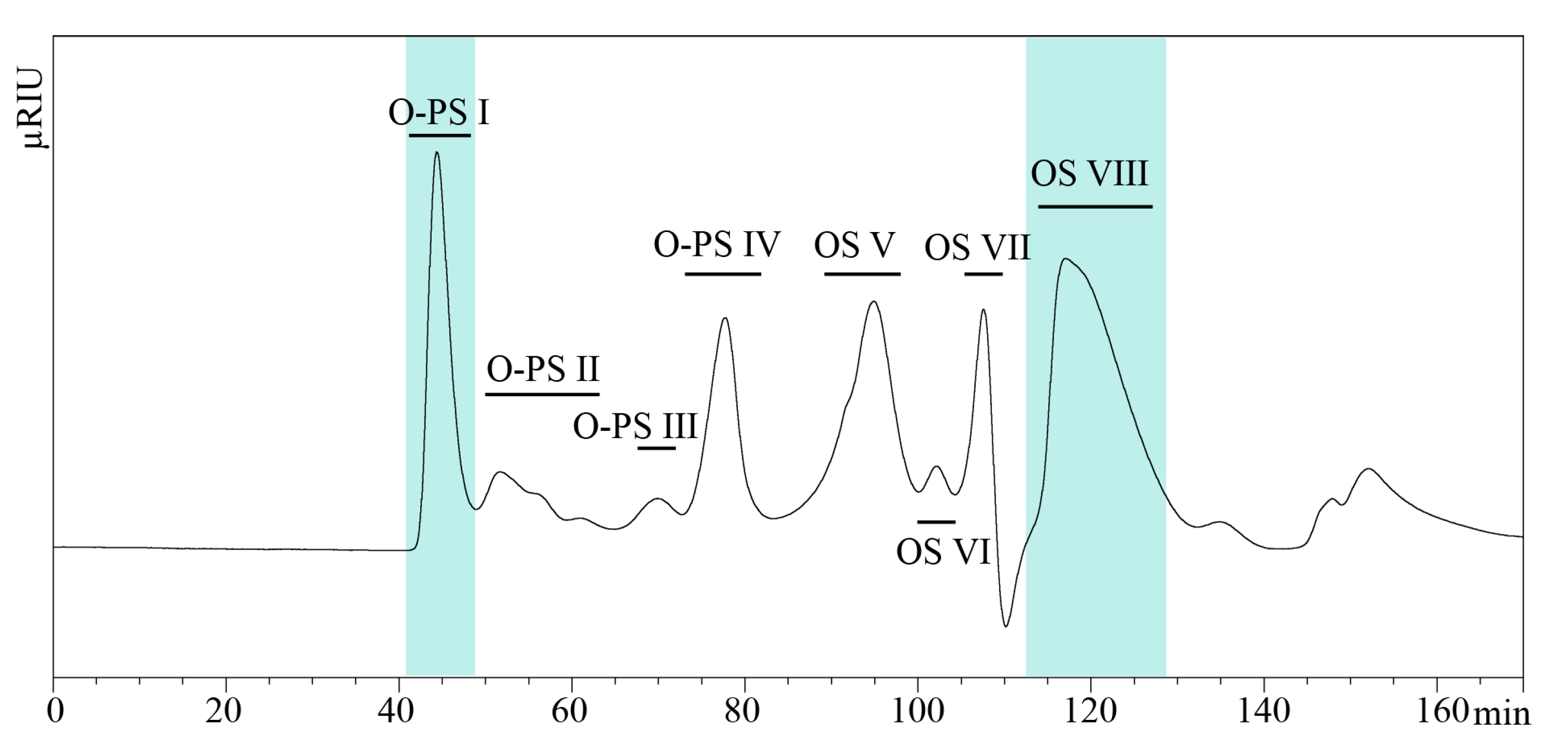 Ijms 21 06433 g002 Ijms 21 06433 g002