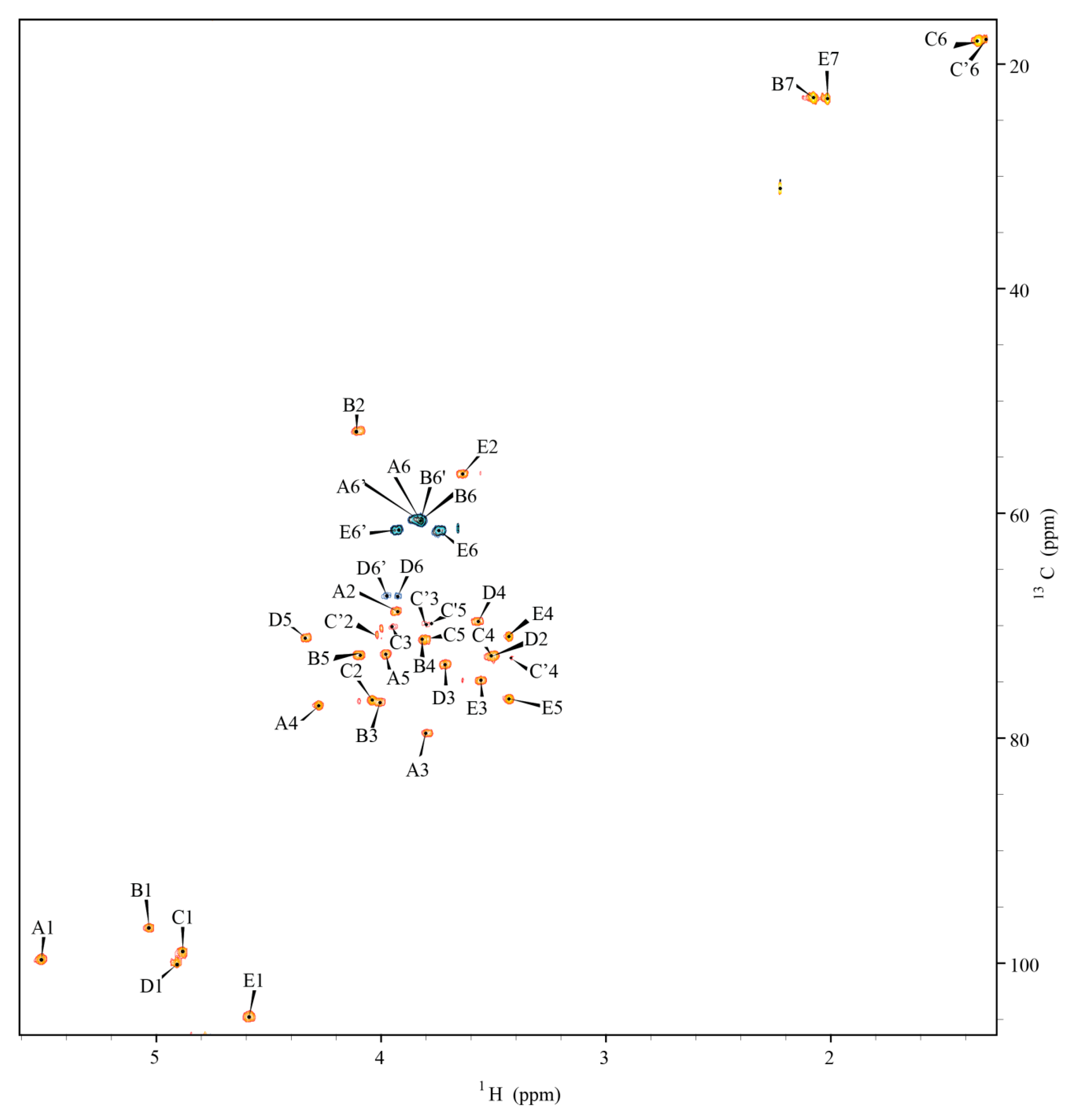 Ijms 21 06433 g003 Ijms 21 06433 g003