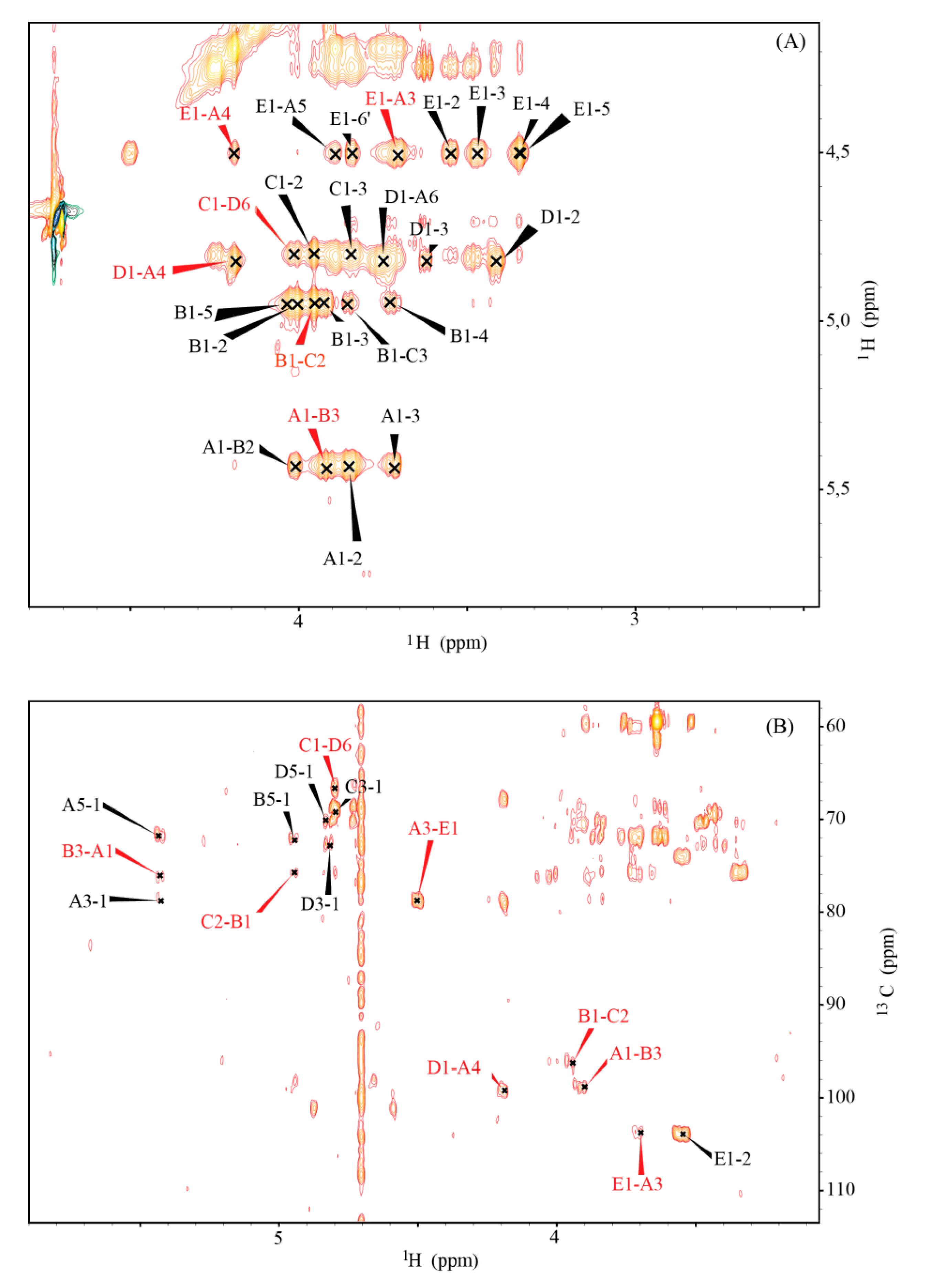 Ijms 21 06433 g004 Ijms 21 06433 g004