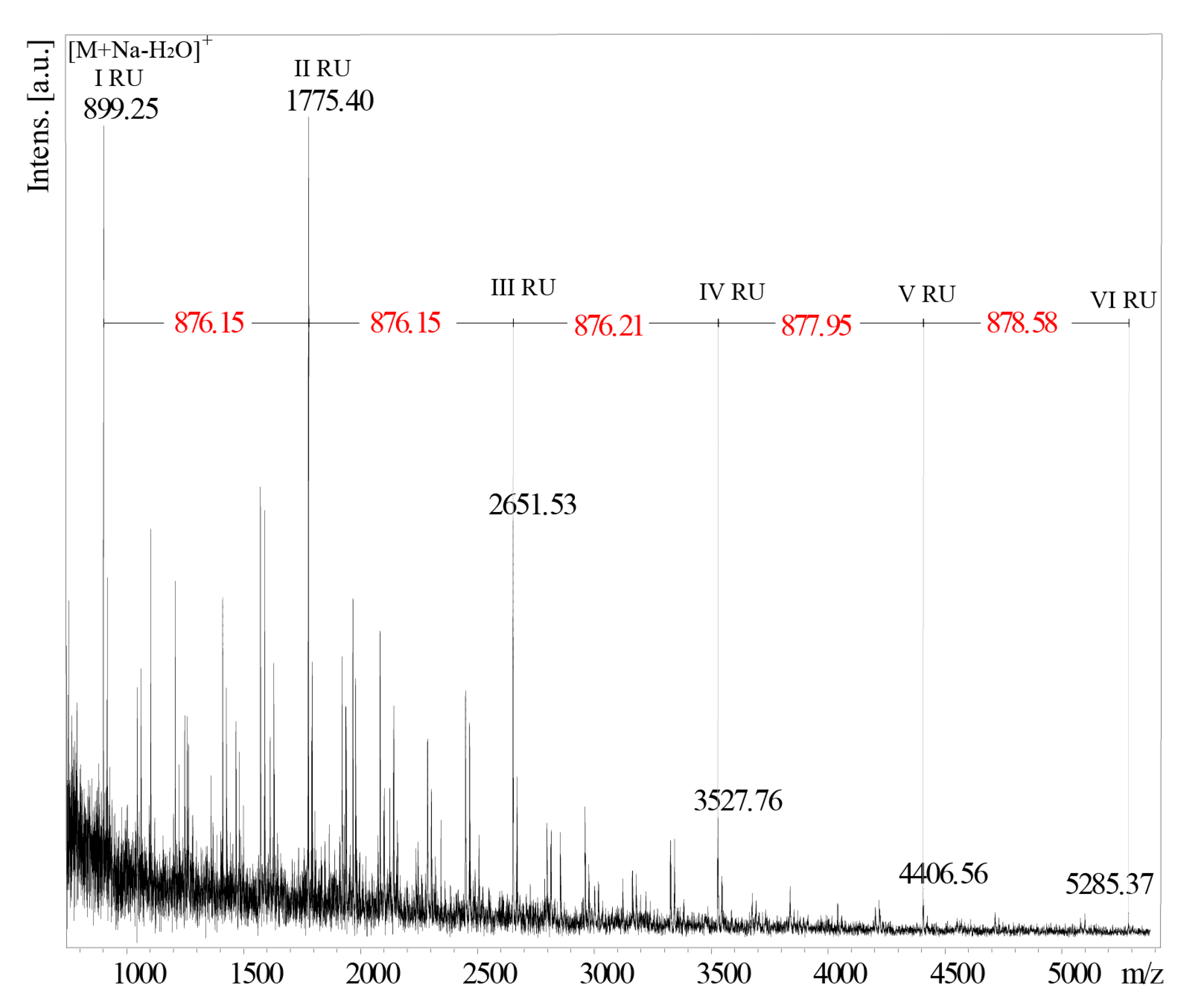 Ijms 21 06433 g006 Ijms 21 06433 g006