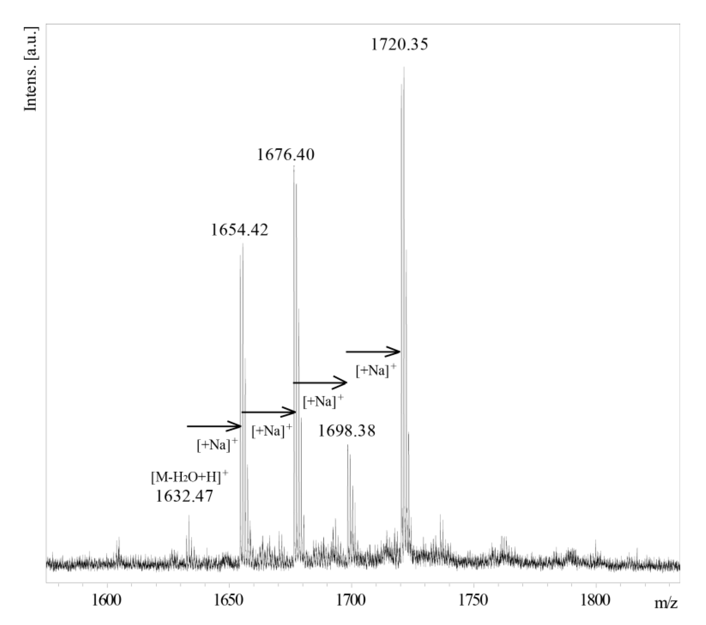 Ijms 21 06433 g009 Ijms 21 06433 g009