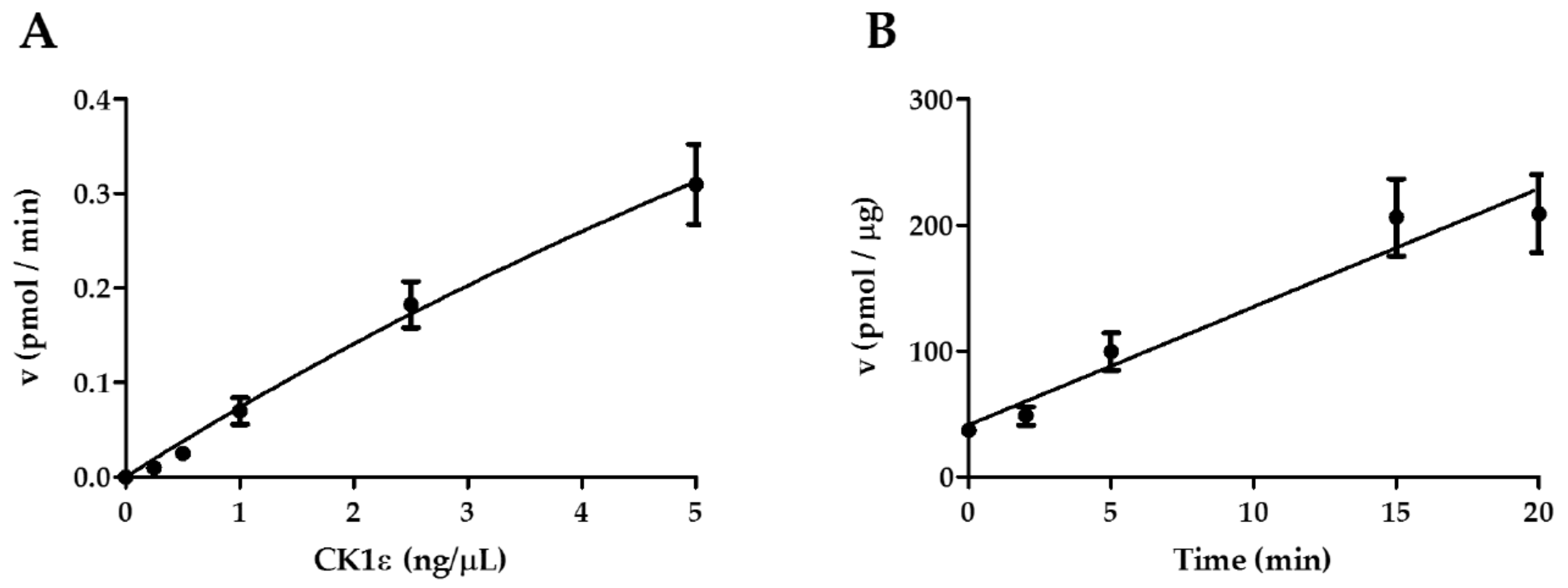 Ijms 21 06449 g001 Ijms 21 06449 g001