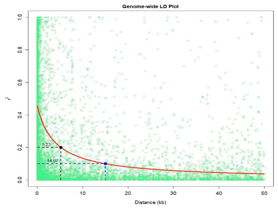 Ijms 21 06518 g002 550