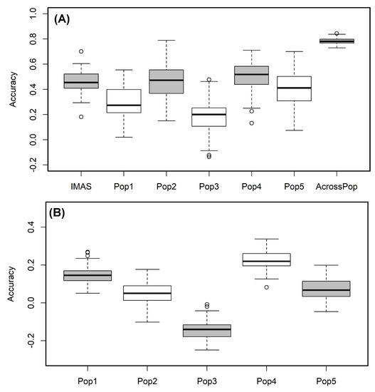 Ijms 21 06518 g005 550