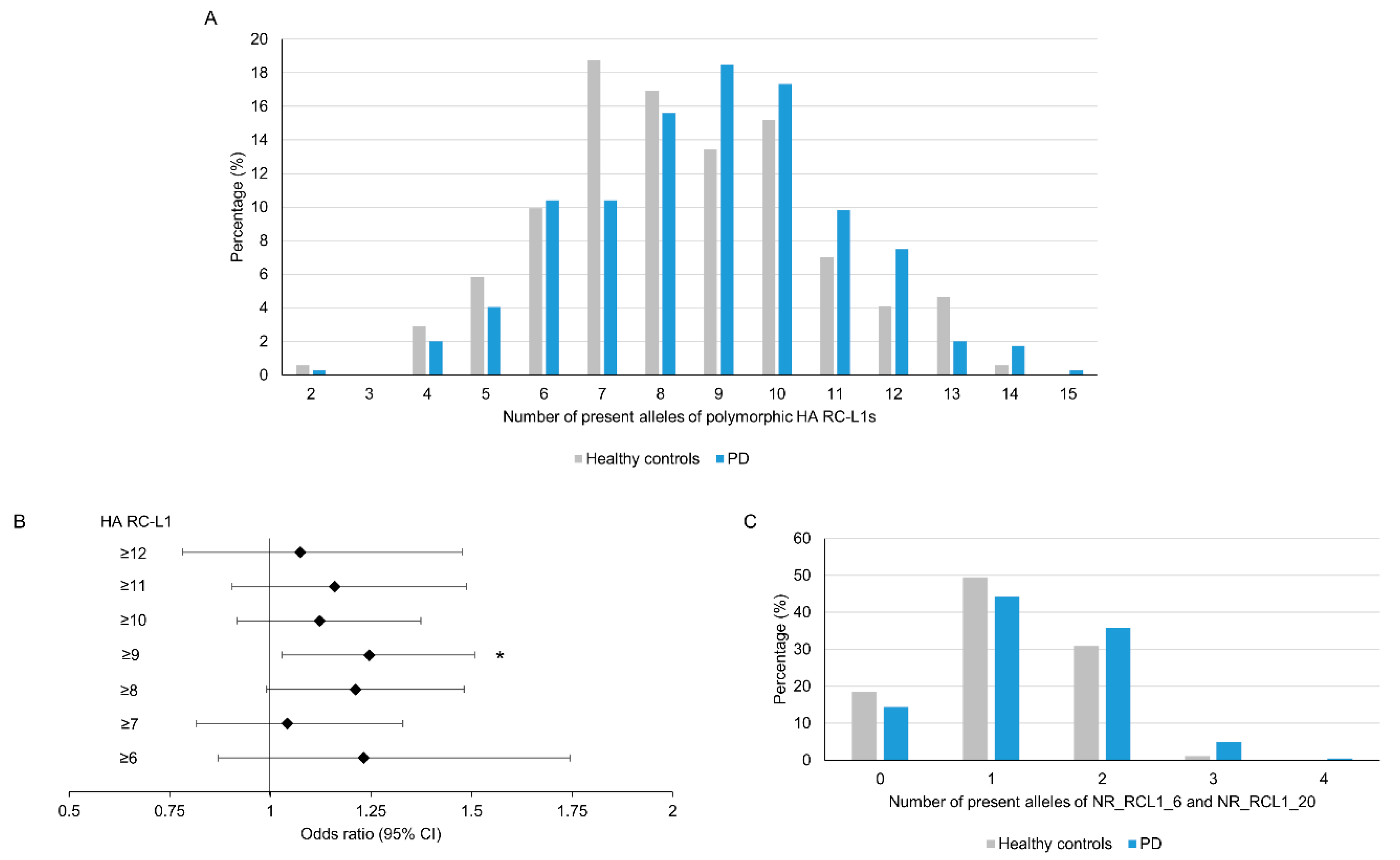 Ijms 21 06562 g003 Ijms 21 06562 g003