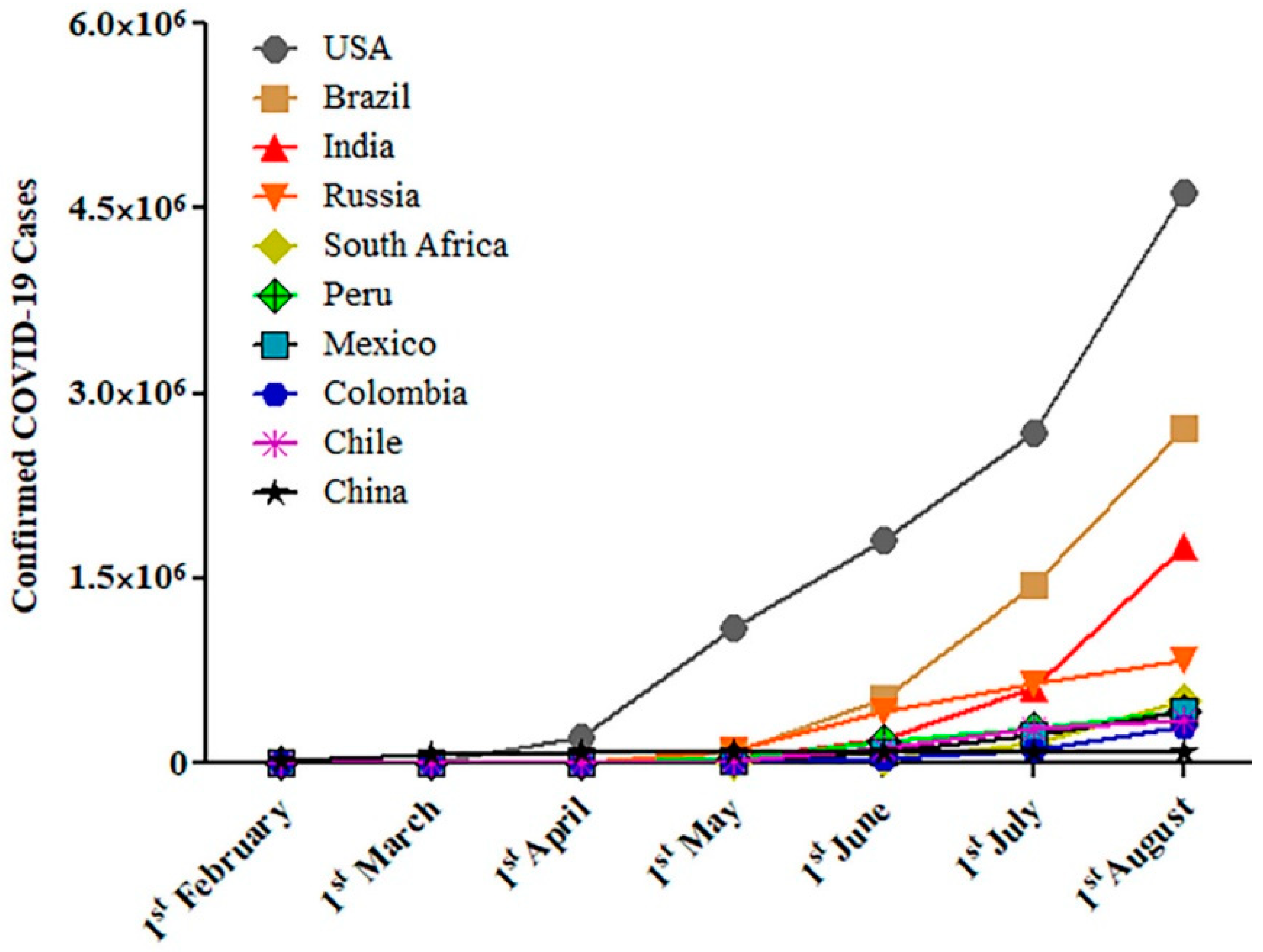 Https worldometers info. Worldometers coronavirus таблица по странам. Ворлдометерс. Worldometers.