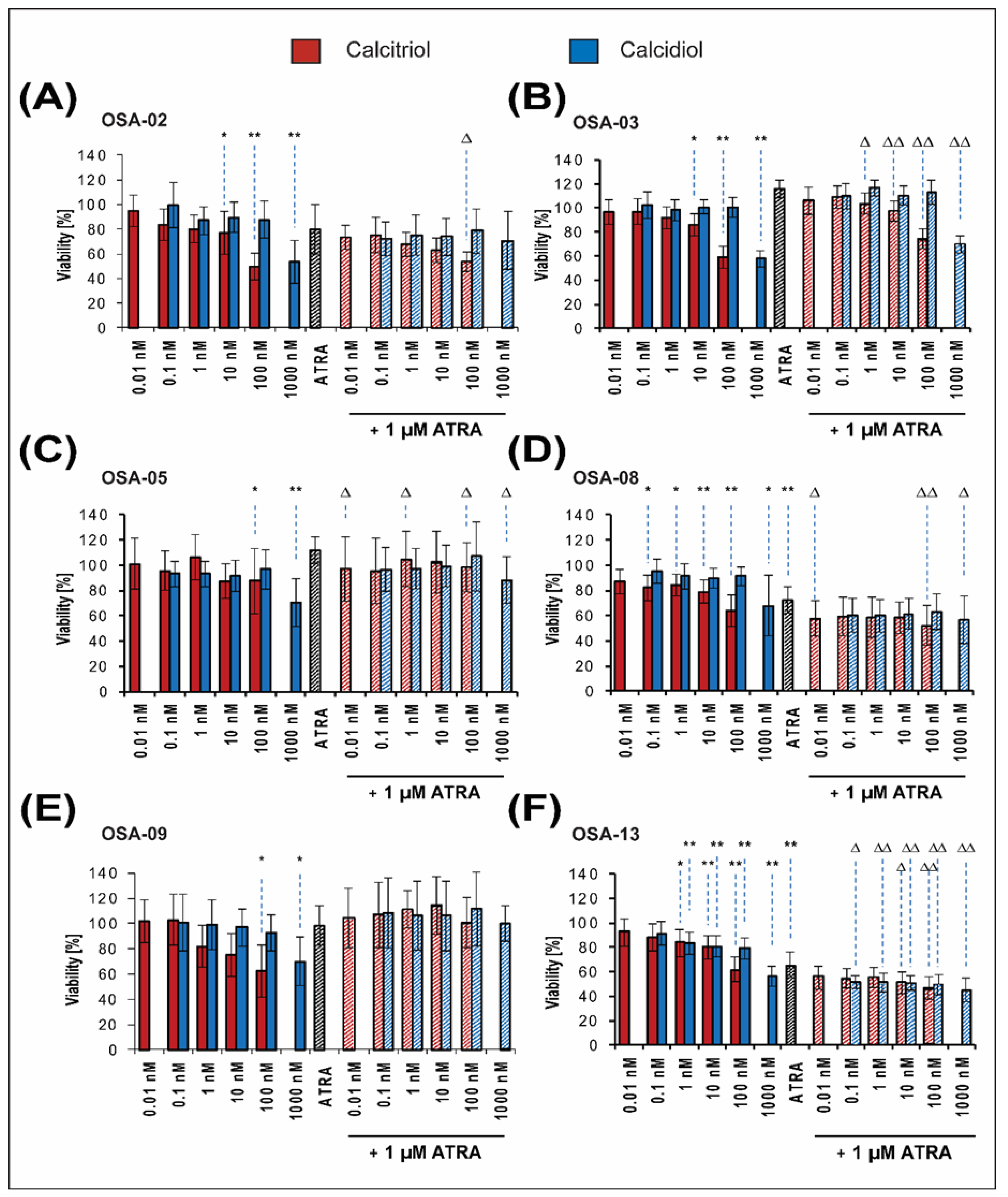 Ijms 21 06591 g003 Ijms 21 06591 g003