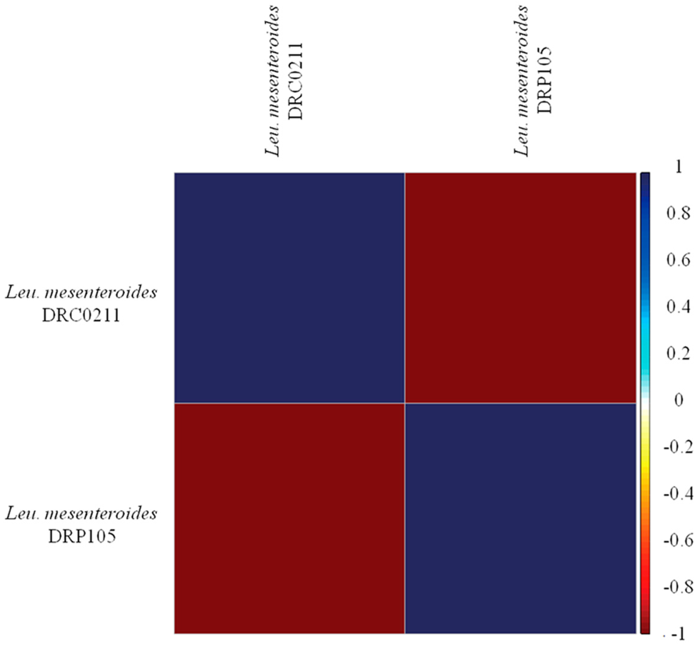 Ijms 21 06596 g006 Ijms 21 06596 g006