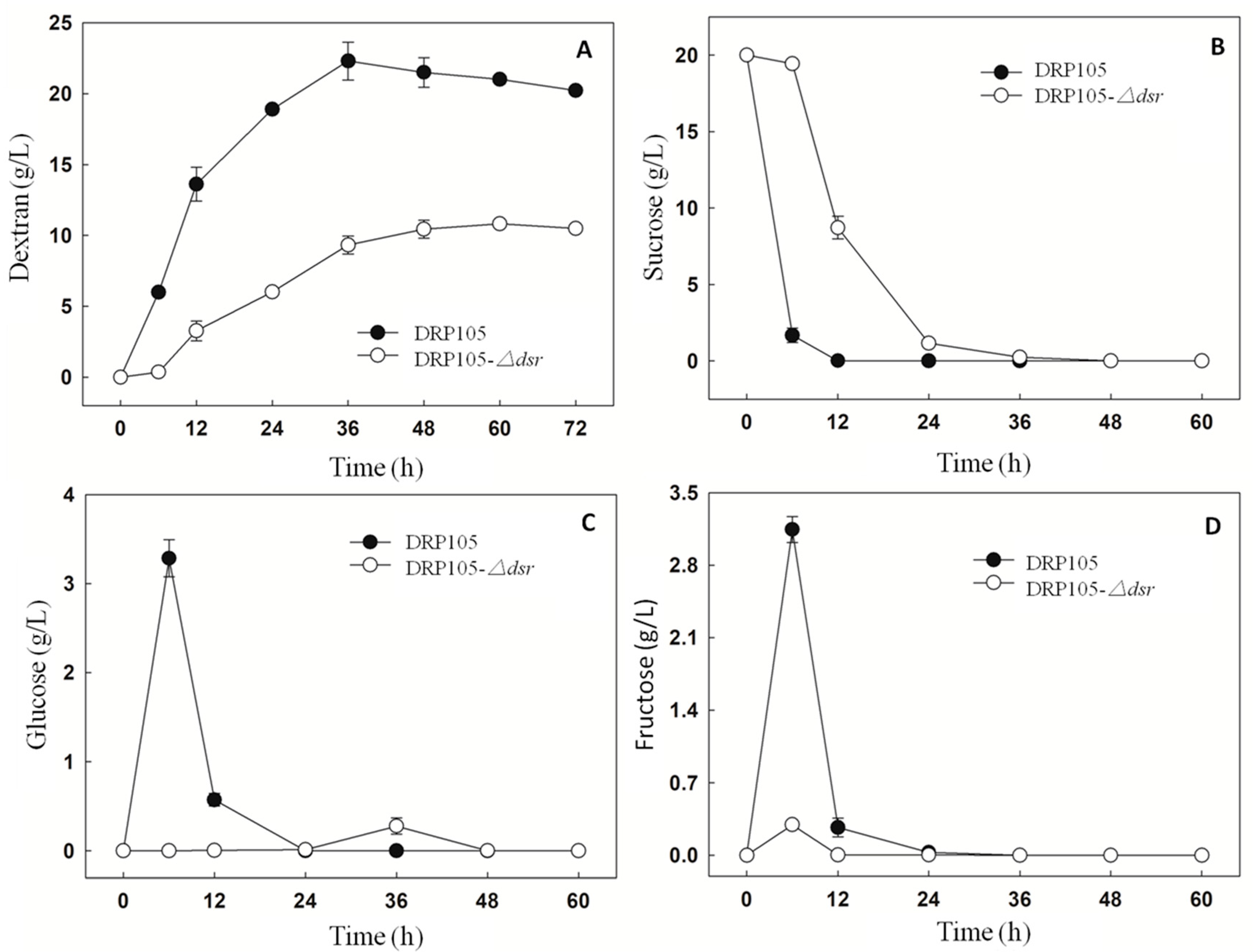 Ijms 21 06596 g010 Ijms 21 06596 g010