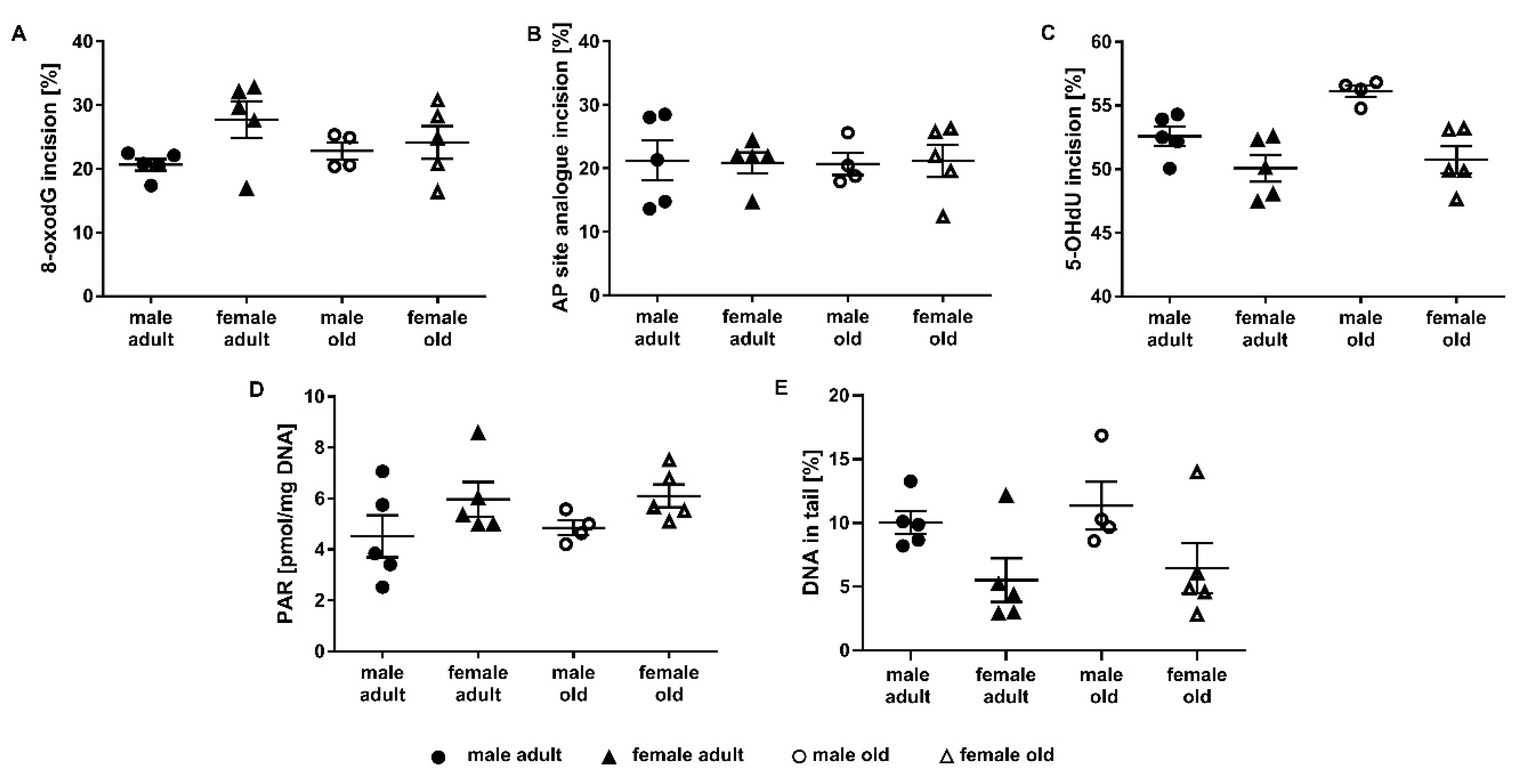 Ijms 21 06600 g0a1 Ijms 21 06600 g0a1