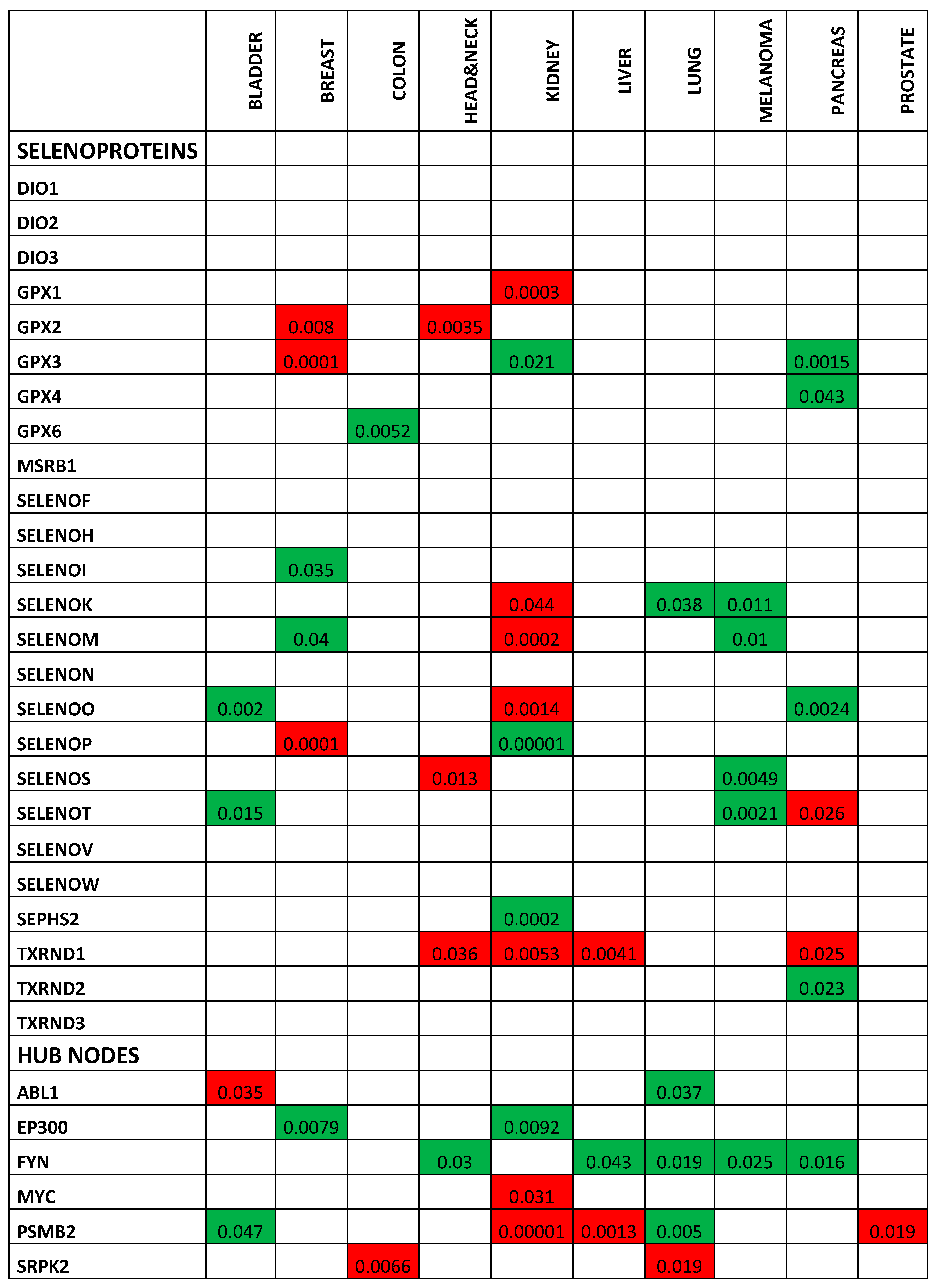 Ijms 21 06694 g002 Ijms 21 06694 g002