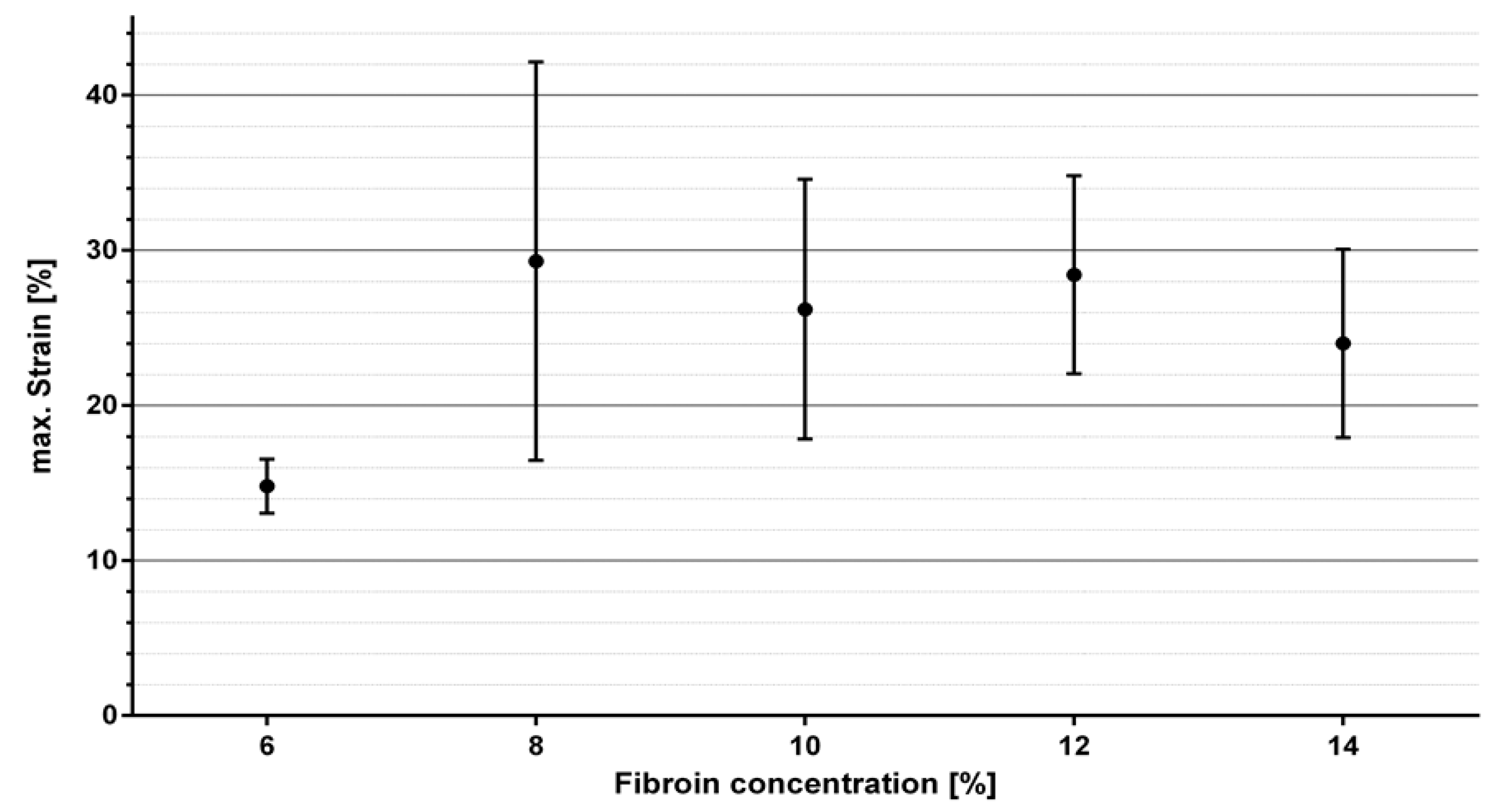 Ijms 21 06704 g007 Ijms 21 06704 g007