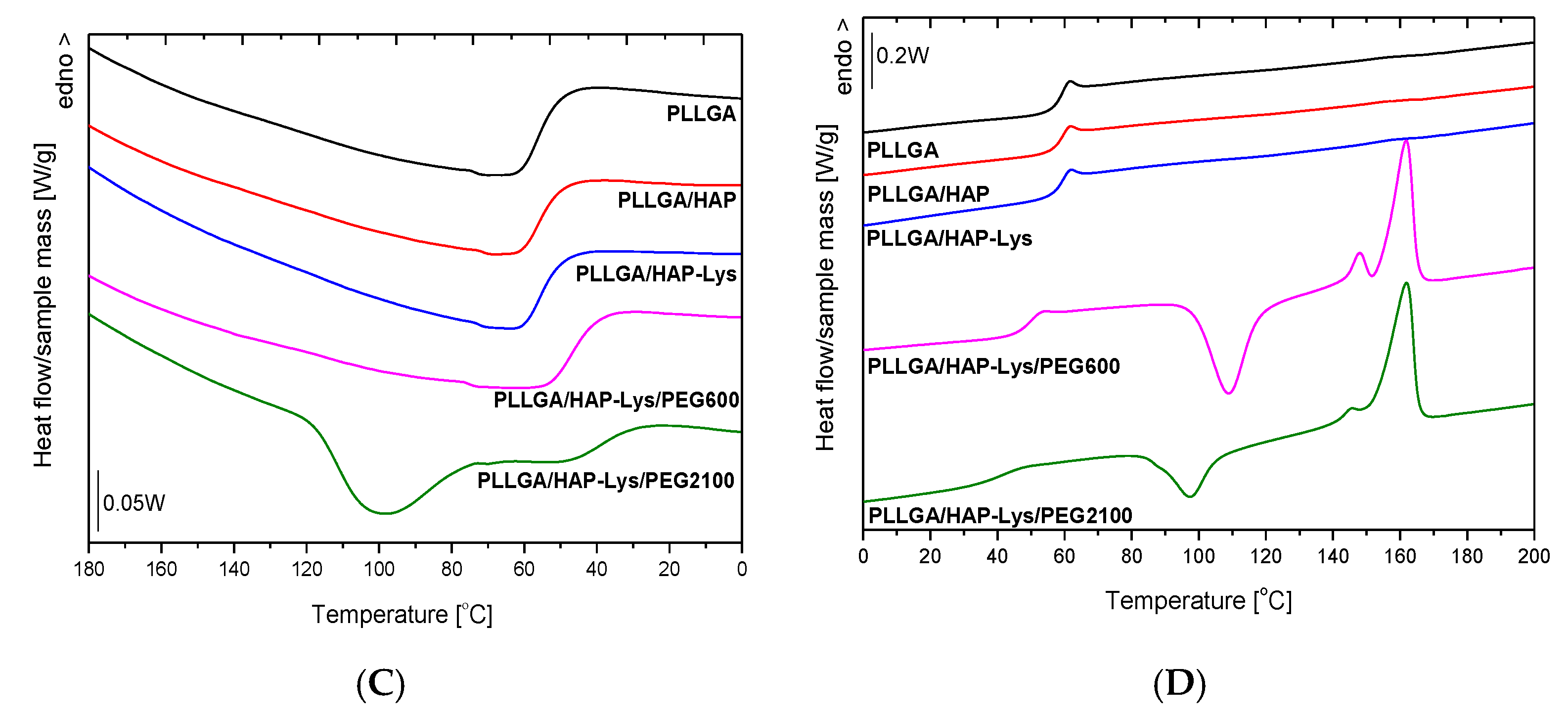 Ijms 21 06711 g006b Ijms 21 06711 g006b