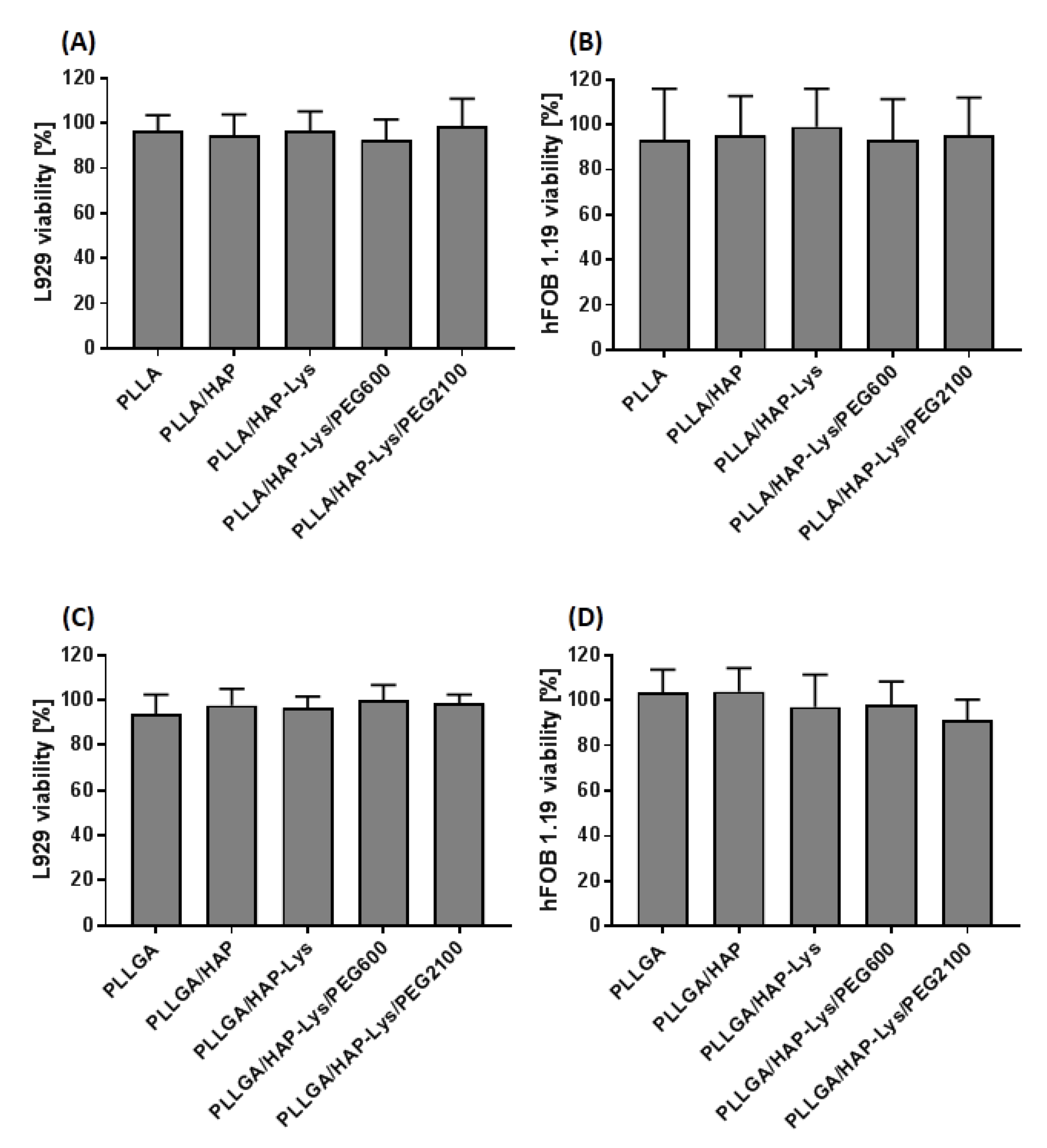 Ijms 21 06711 g007 Ijms 21 06711 g007