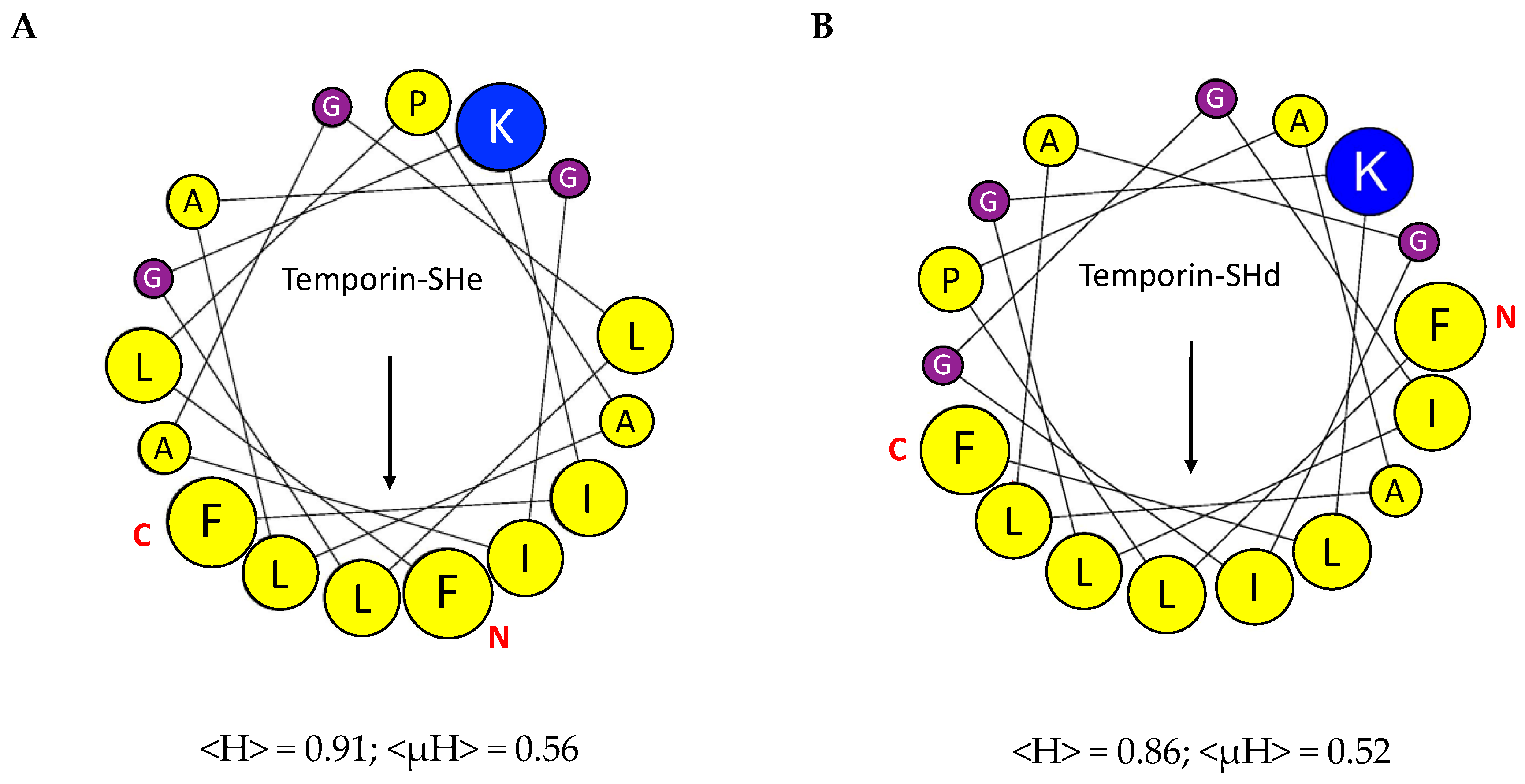 Ijms 21 06713 g002 Ijms 21 06713 g002