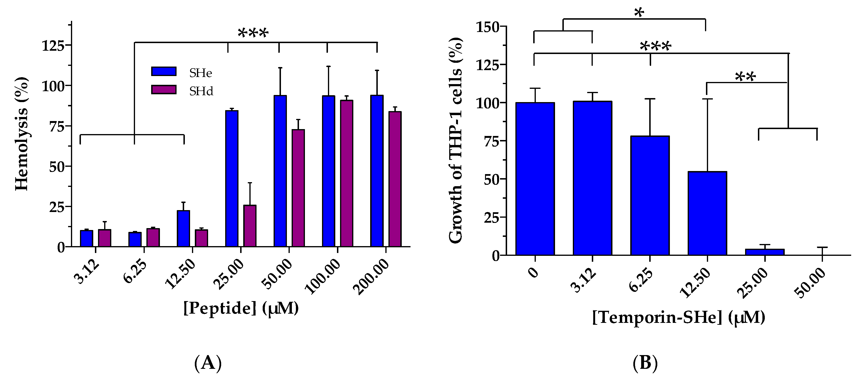 Ijms 21 06713 g005 Ijms 21 06713 g005