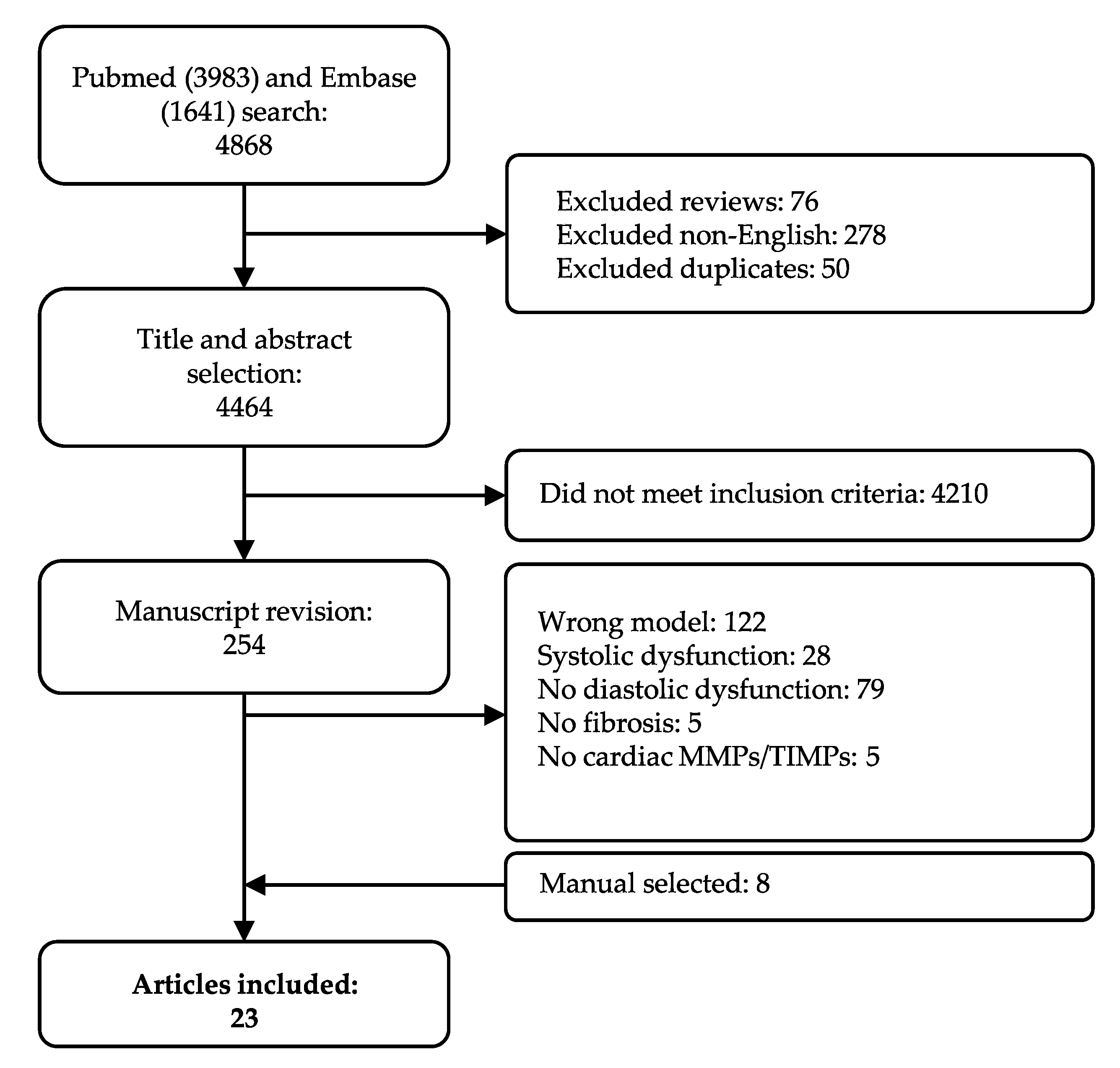 4.5 A Simple Approach to Diastolic Dysfunction