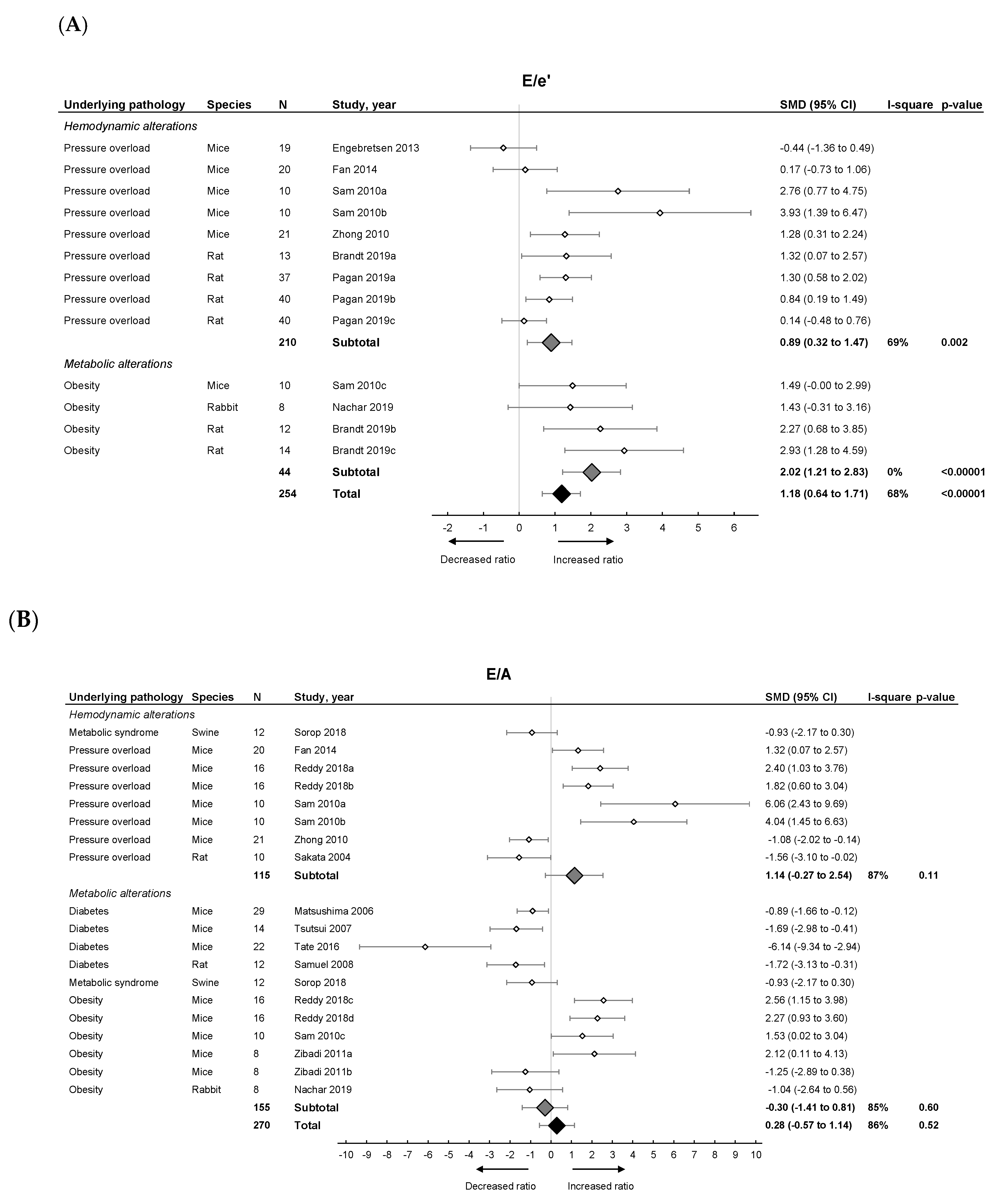 Ijms 21 06742 g002 Ijms 21 06742 g002