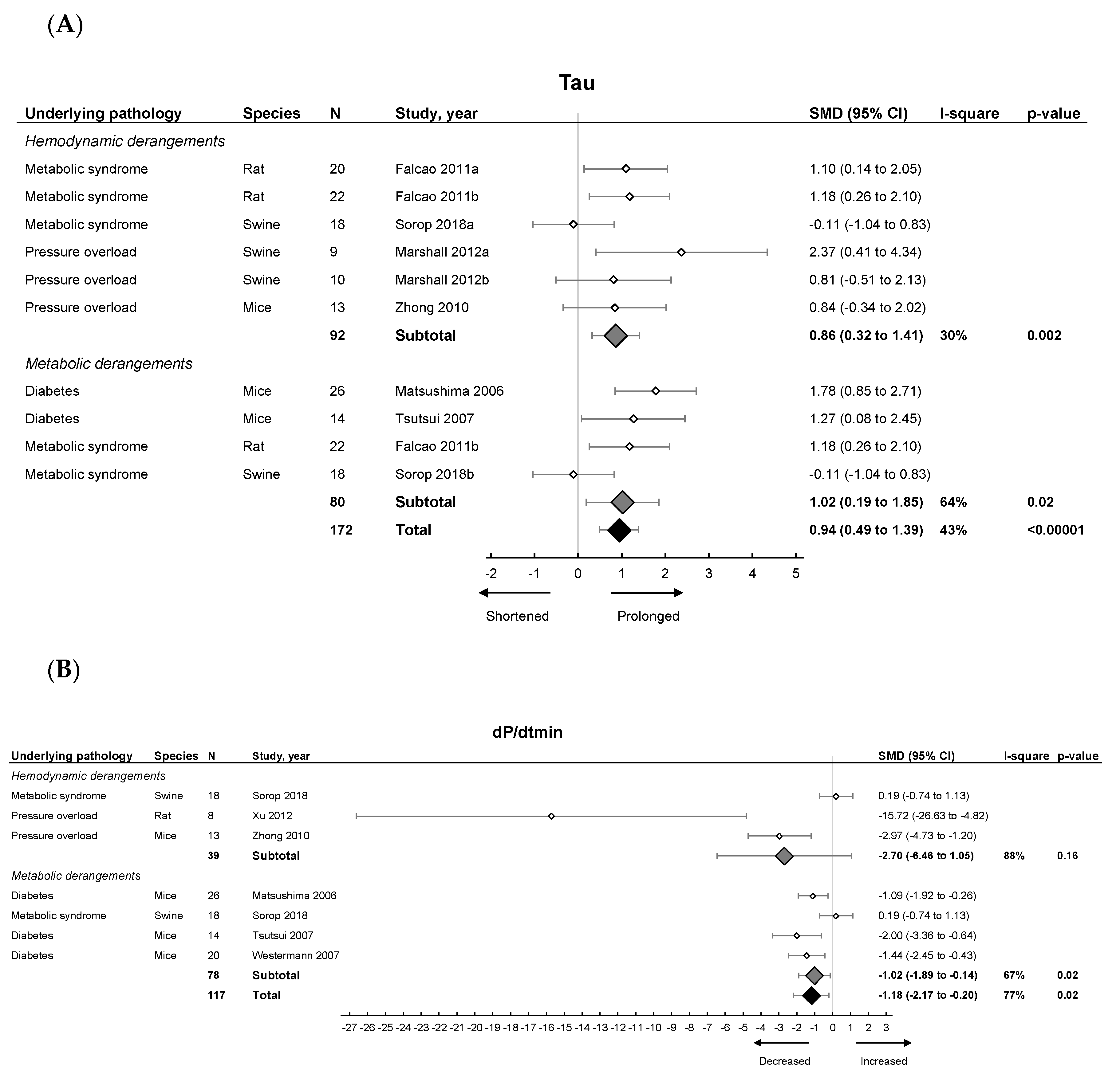 Ijms 21 06742 g003 Ijms 21 06742 g003