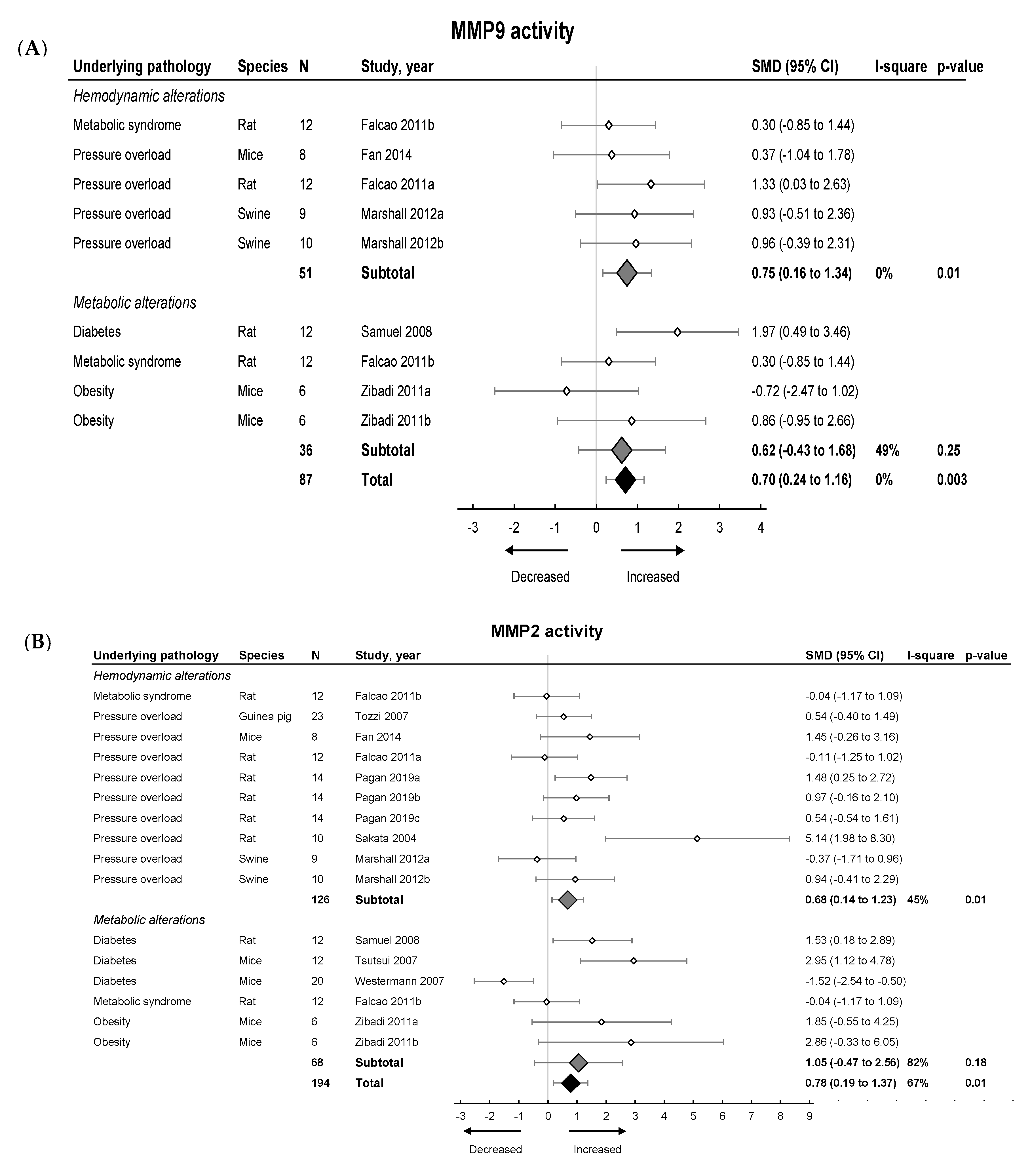 Ijms 21 06742 g006 Ijms 21 06742 g006