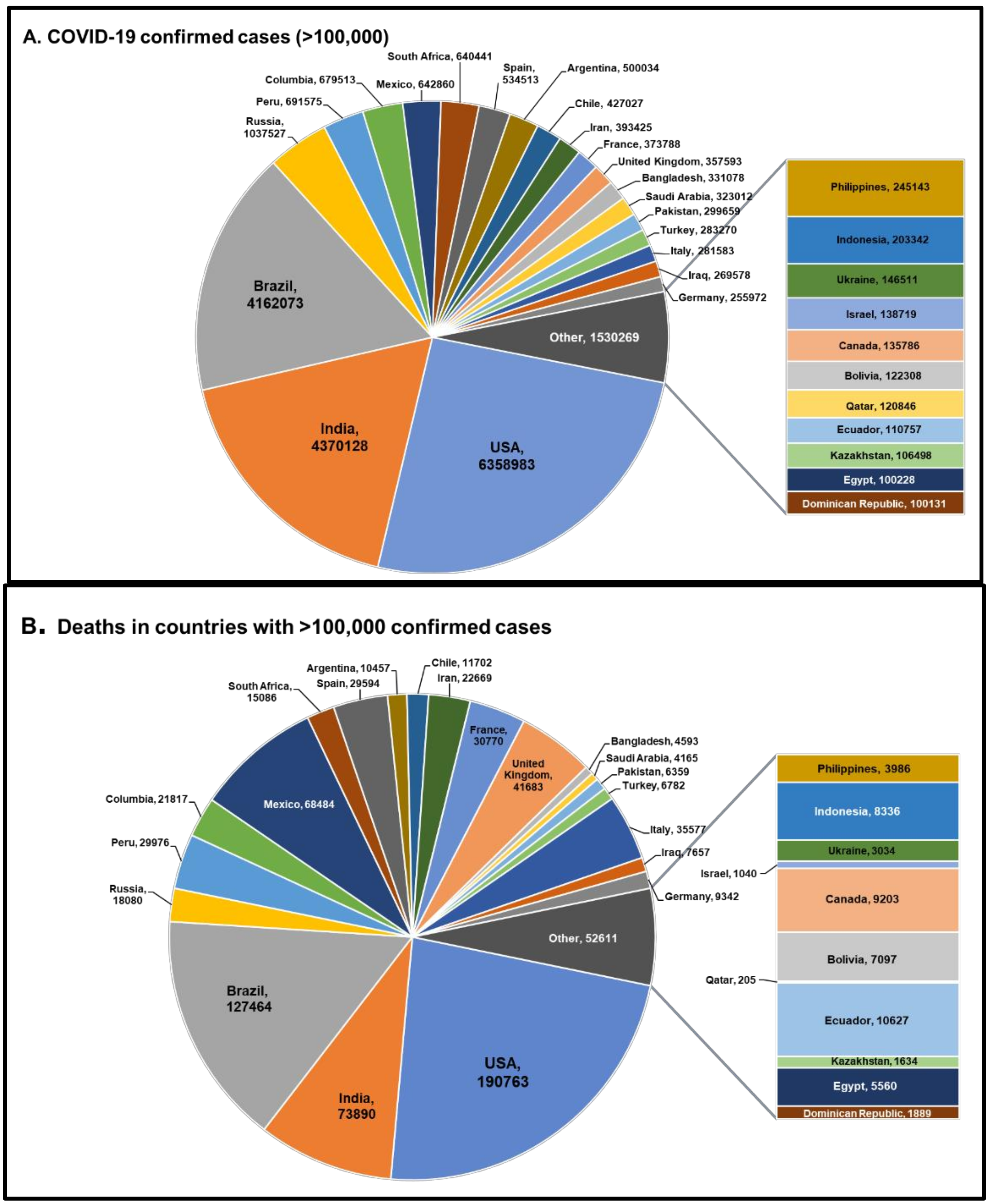 Malaria drug fails to prevent COVID-19 in a rigorous study