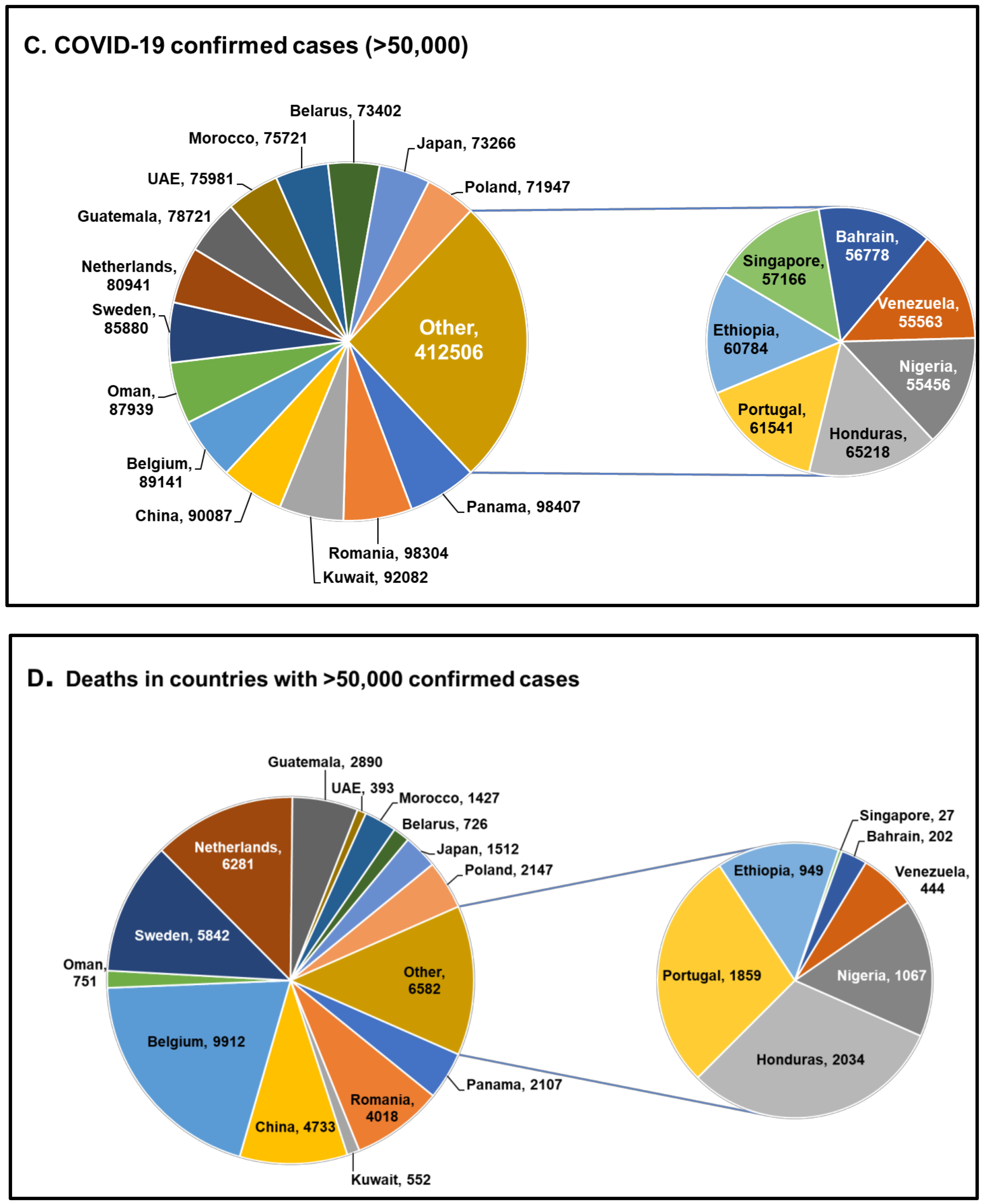 Ijms 21 06790 g001b Ijms 21 06790 g001b