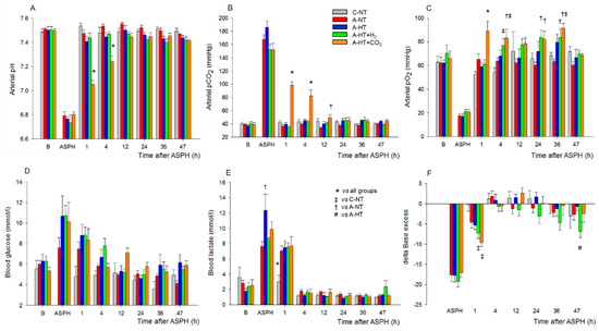 Ijms Free Full Text Inhaled H2 Or Co2 Do Not Augment The Neuroprotective Effect Of Therapeutic Hypothermia In A Severe Neonatal Hypoxic Ischemic Encephalopathy Piglet Model Html