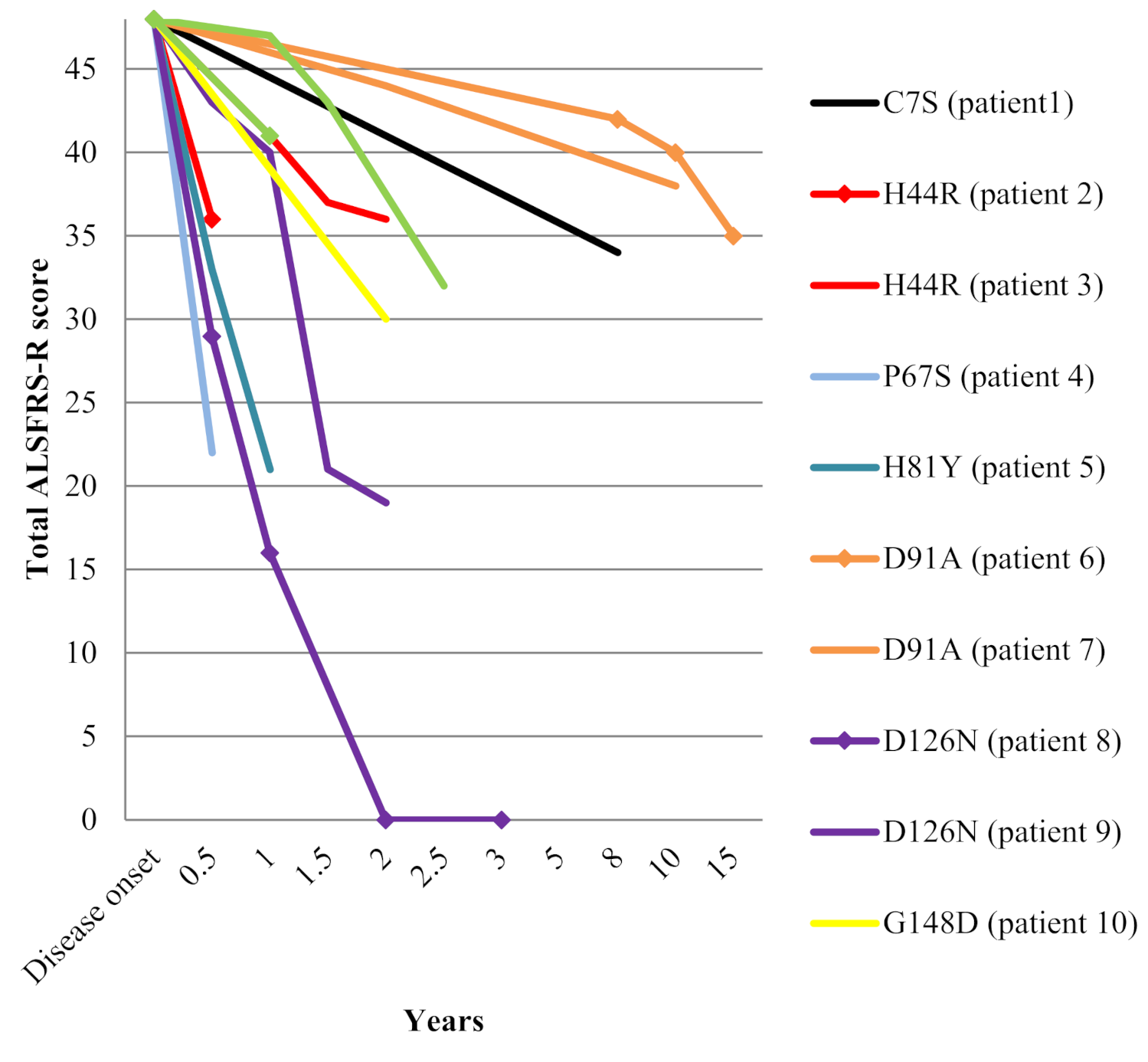 Ijms 21 06807 g001 Ijms 21 06807 g001