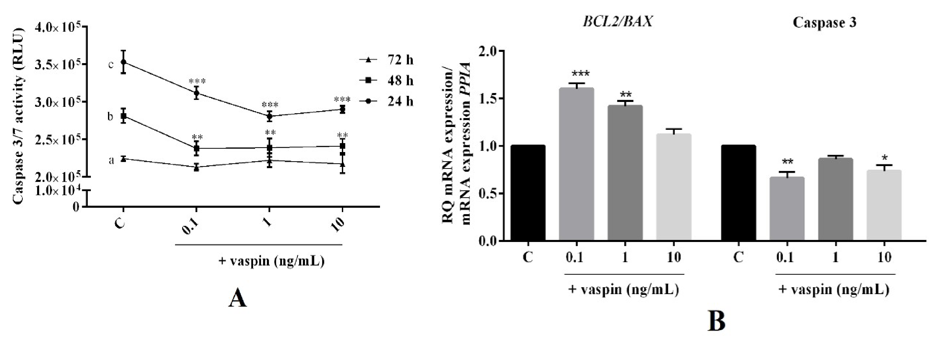 Ijms 21 06823 g002a Ijms 21 06823 g002a