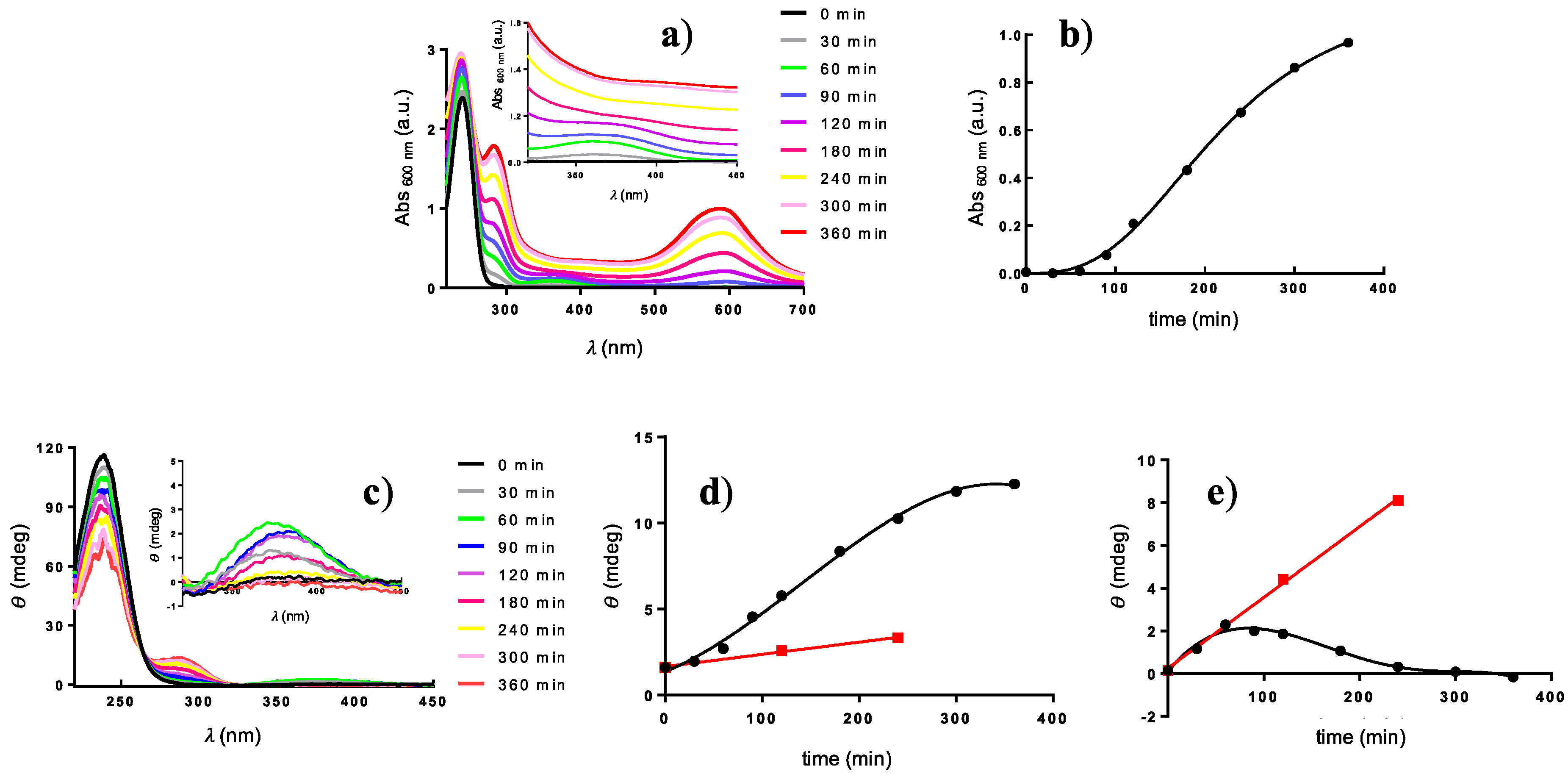 Ijms 21 06831 g002 Ijms 21 06831 g002