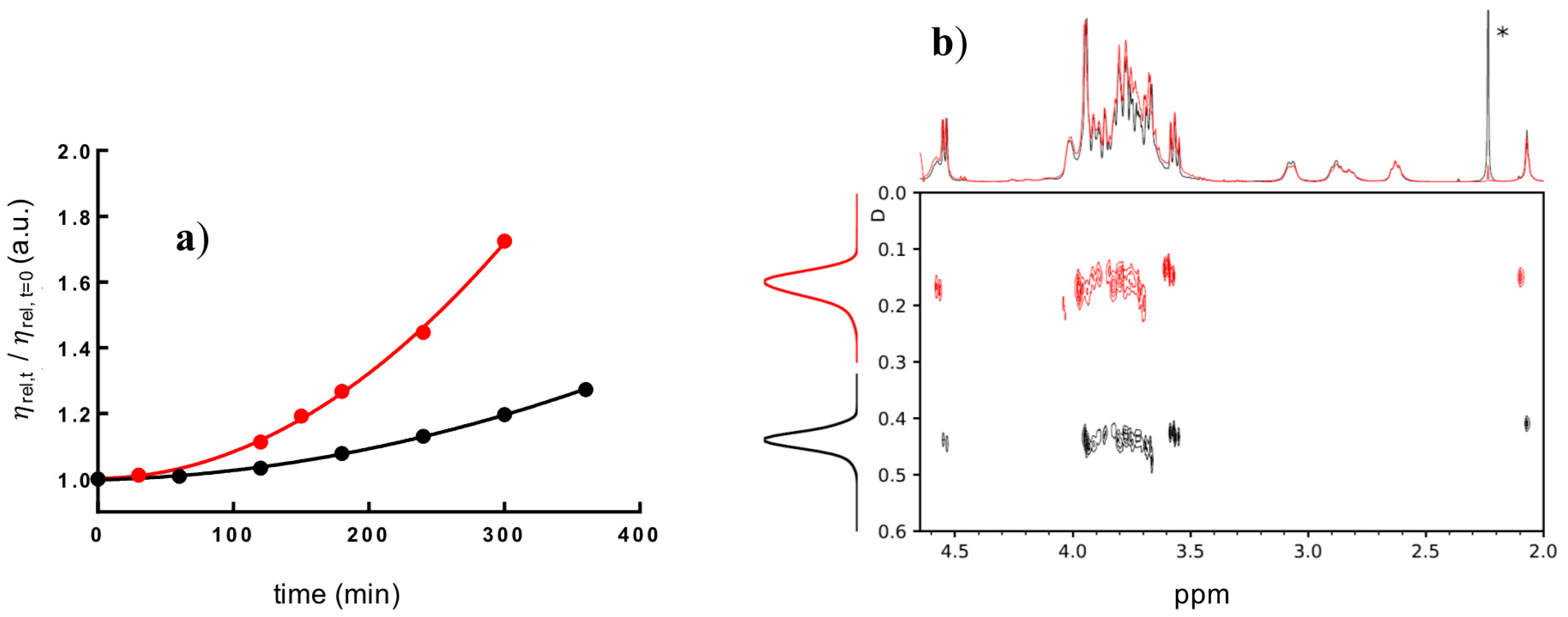 Ijms 21 06831 g007 Ijms 21 06831 g007