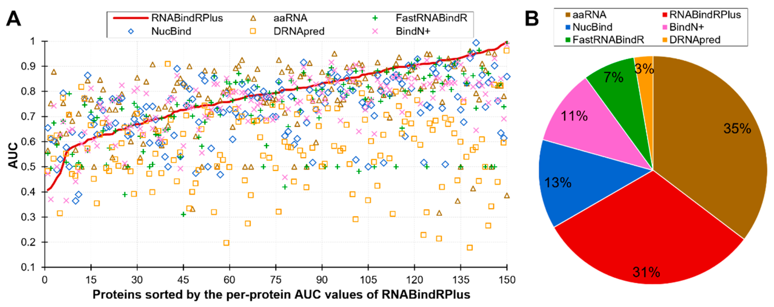 Ijms 21 06879 g003 Ijms 21 06879 g003