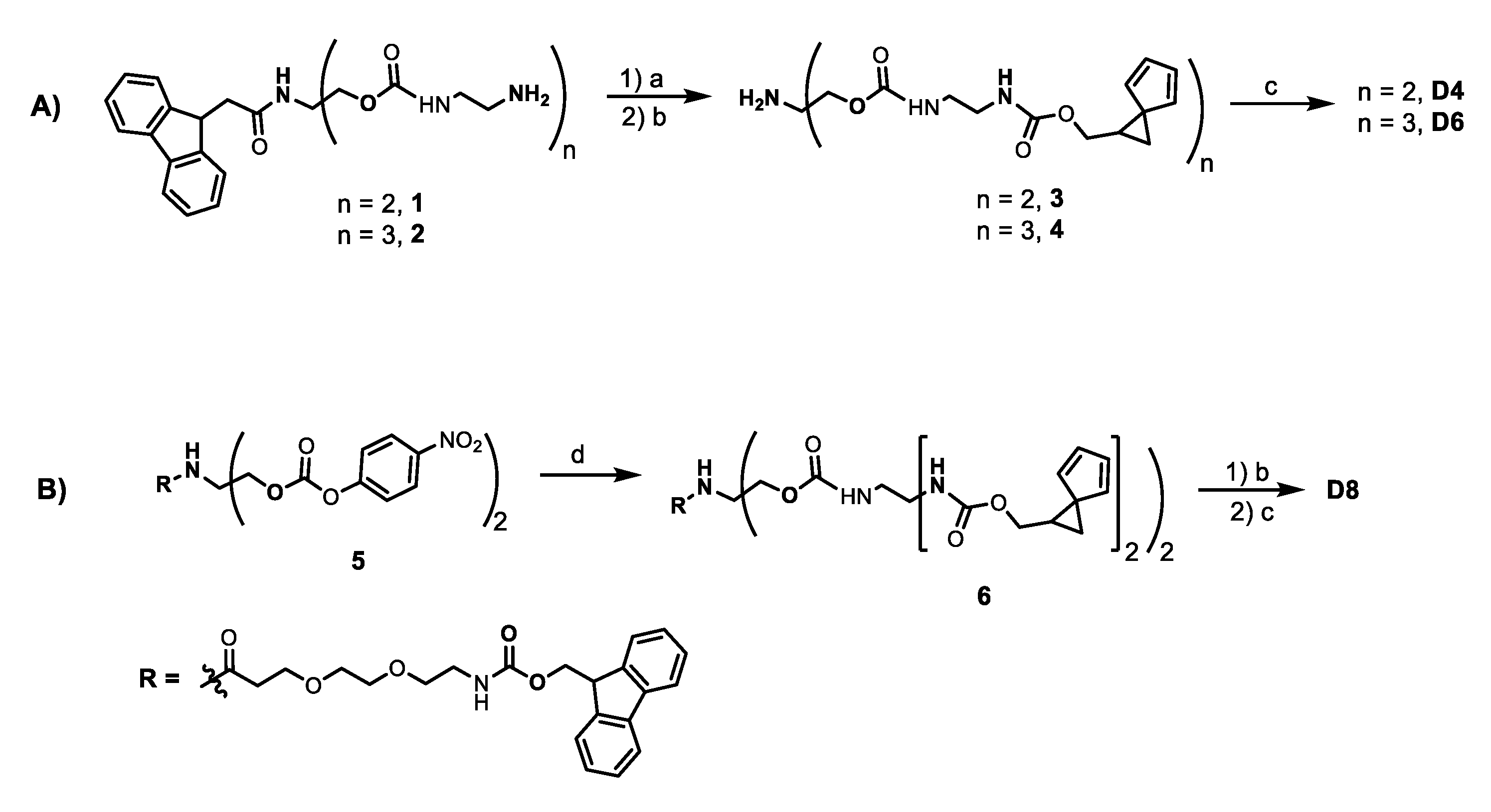 Ijms 21 06882 sch001