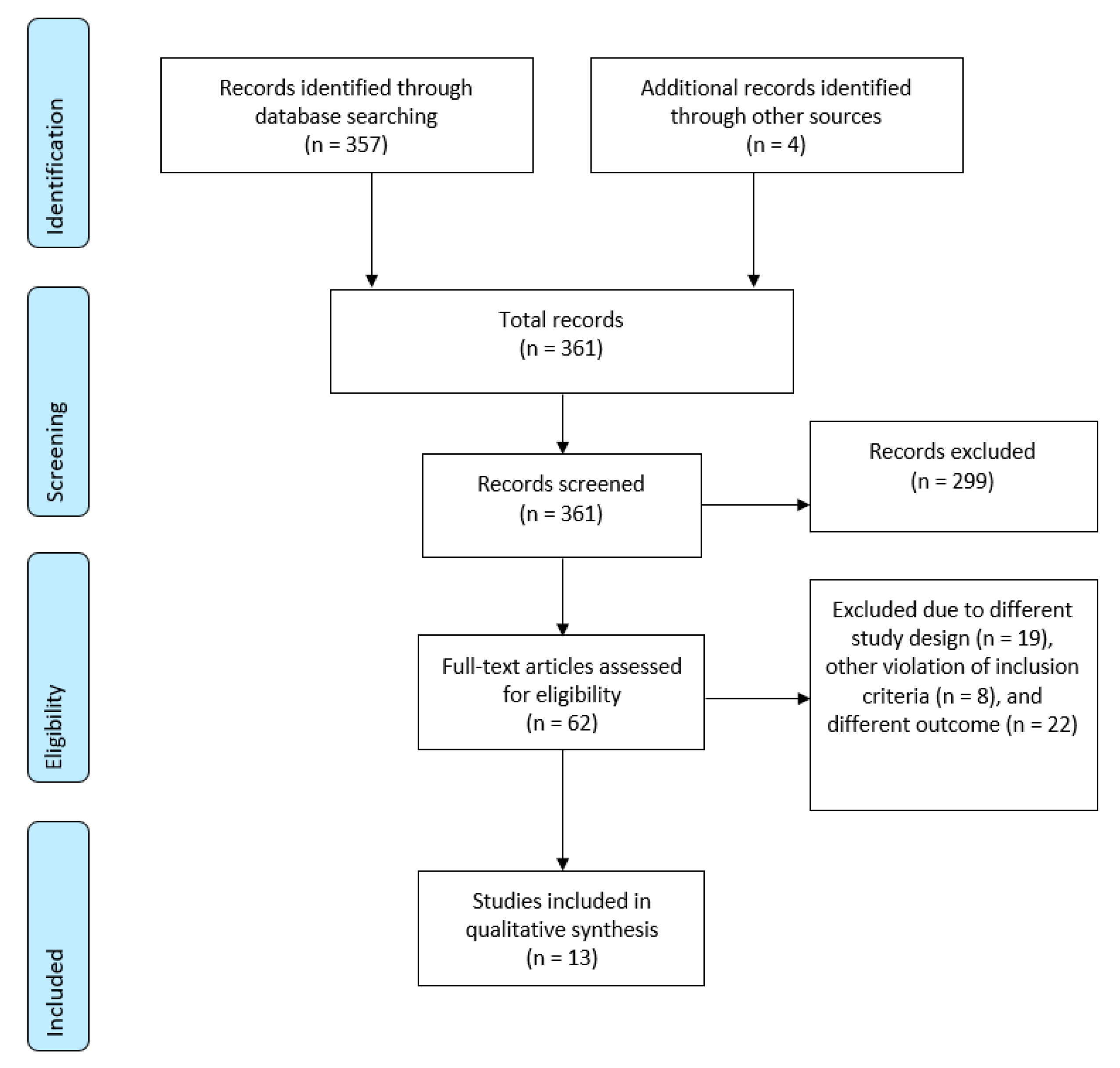 Ijms 21 06894 g001 Ijms 21 06894 g001