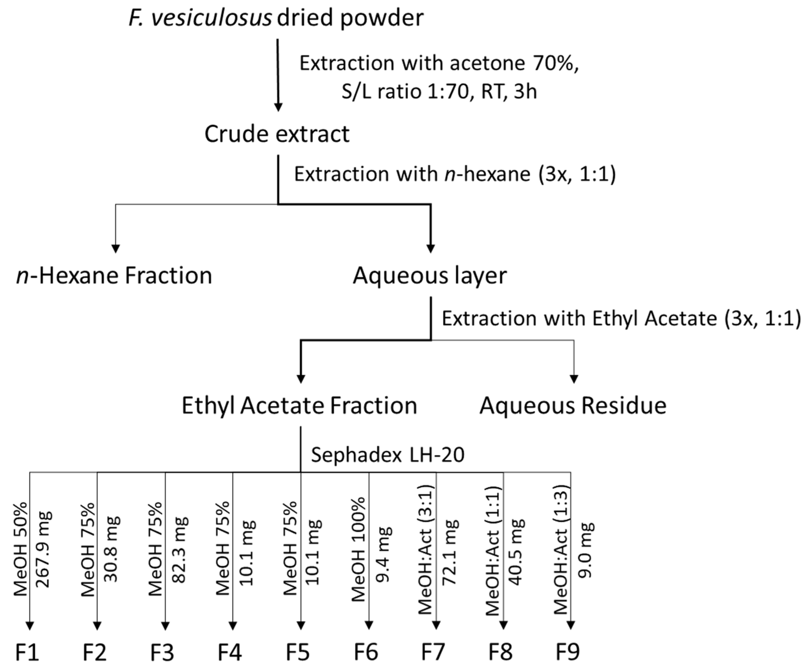 Ijms 21 06897 g005 Ijms 21 06897 g005