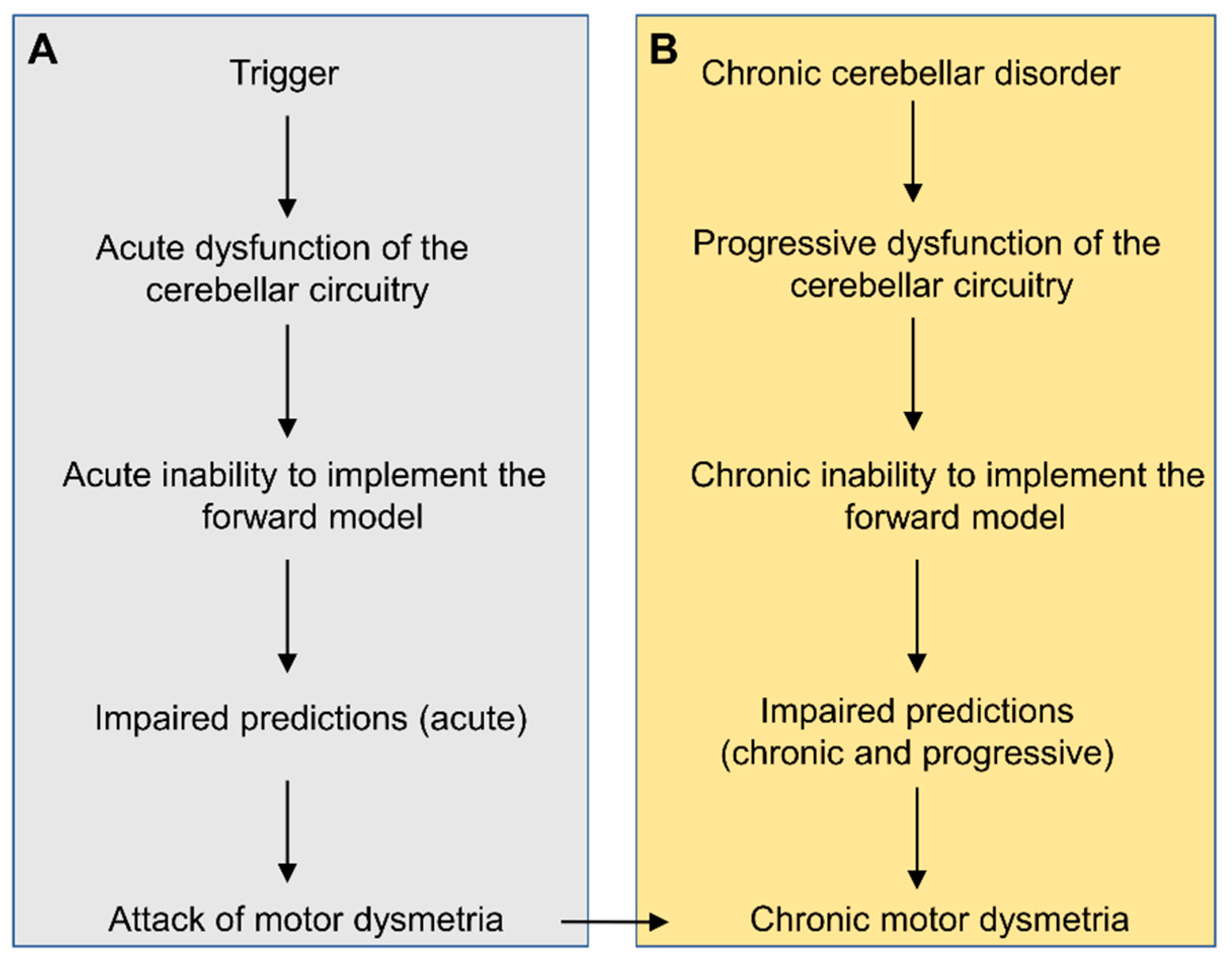 Ijms 21 06900 g009 Ijms 21 06900 g009