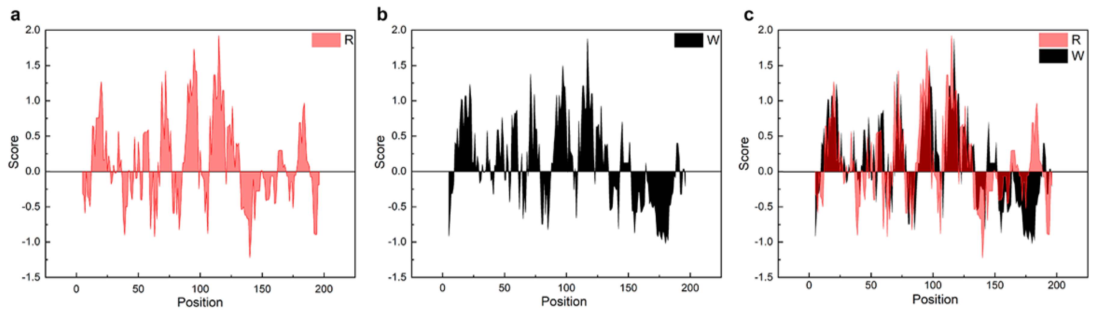 Ijms 21 06905 g003 Ijms 21 06905 g003