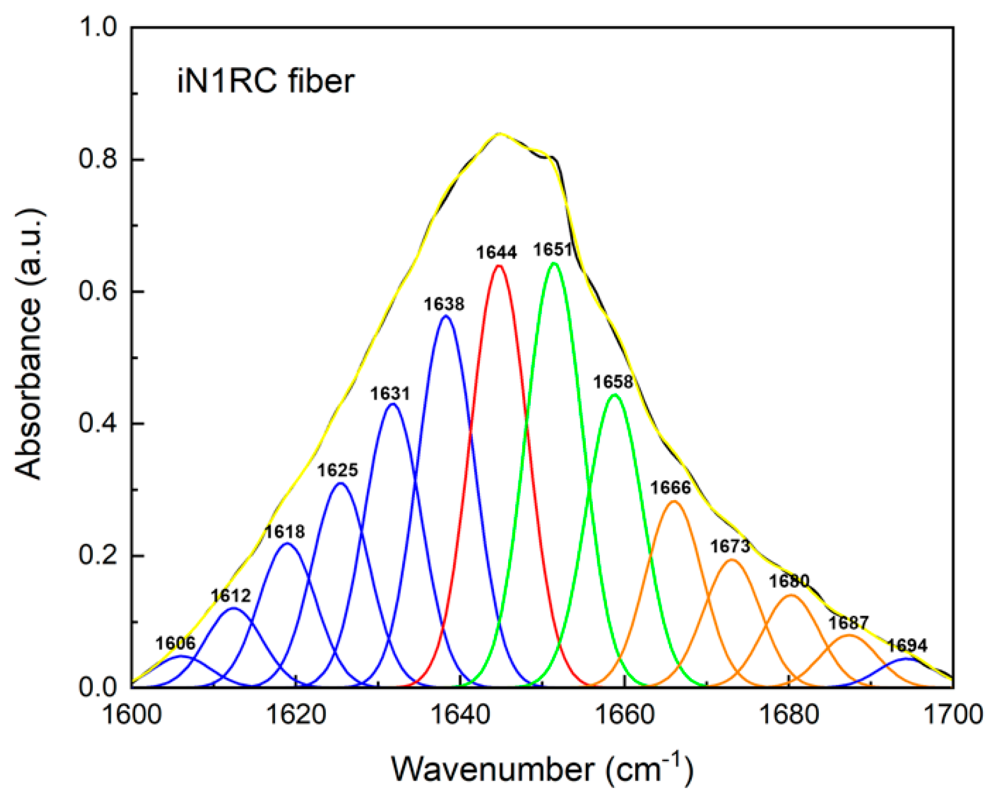 Ijms 21 06905 g005 Ijms 21 06905 g005