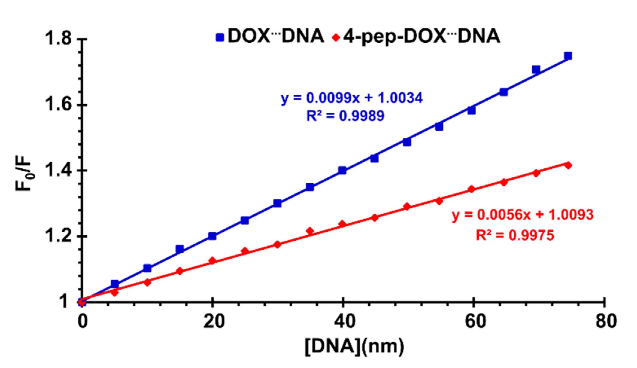 Ijms Free Full Text The Product Of Matrix Metalloproteinase Cleavage Of Doxorubicin Conjugate For Anticancer Drug Delivery Calorimetric Spectroscopic And Molecular Dynamics Studies On Peptide Doxorubicin Binding To Dna Html Ijms Free Full Text The Product Of Matrix Metalloproteinase Cleavage Of Doxorubicin Conjugate For Anticancer Drug Delivery Calorimetric Spectroscopic And Molecular Dynamics Studies On Peptide Doxorubicin Binding To Dna Html