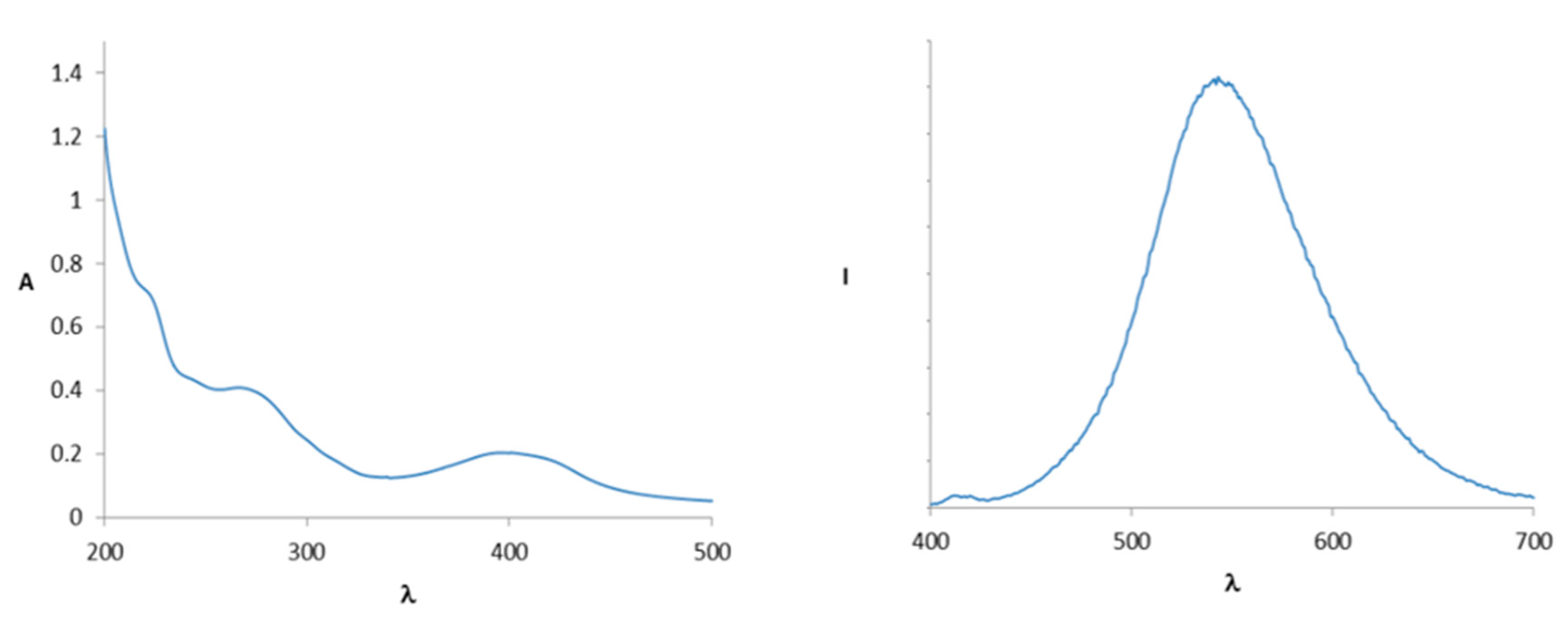 Ijms 21 06933 g002 Ijms 21 06933 g002