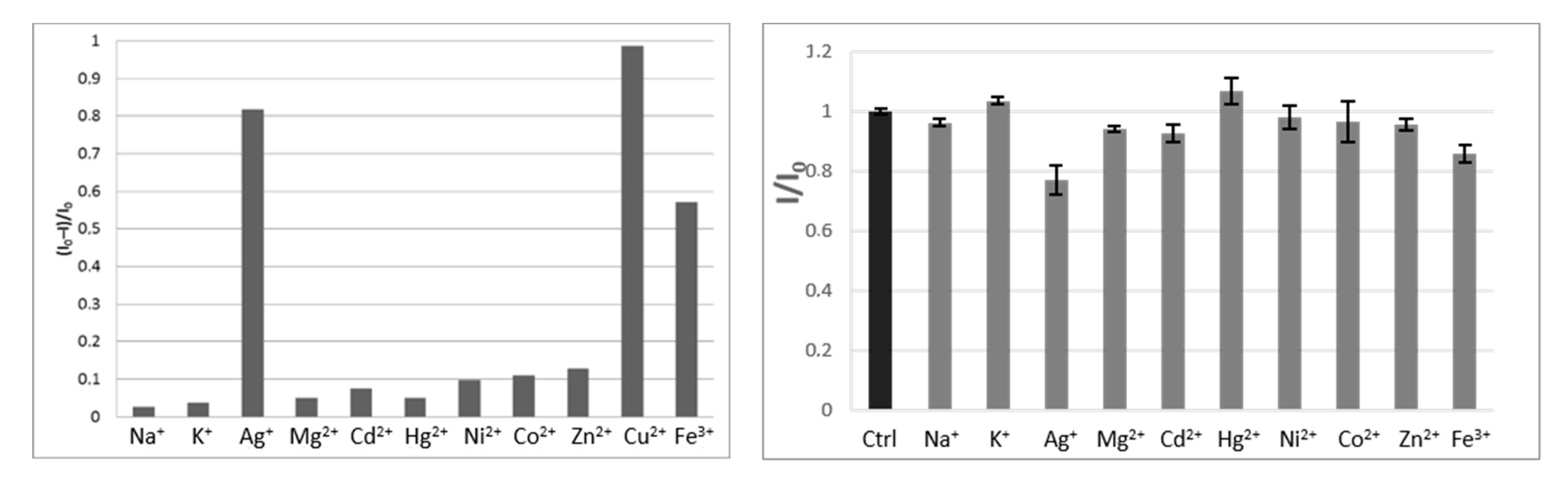 Ijms 21 06933 g008 Ijms 21 06933 g008