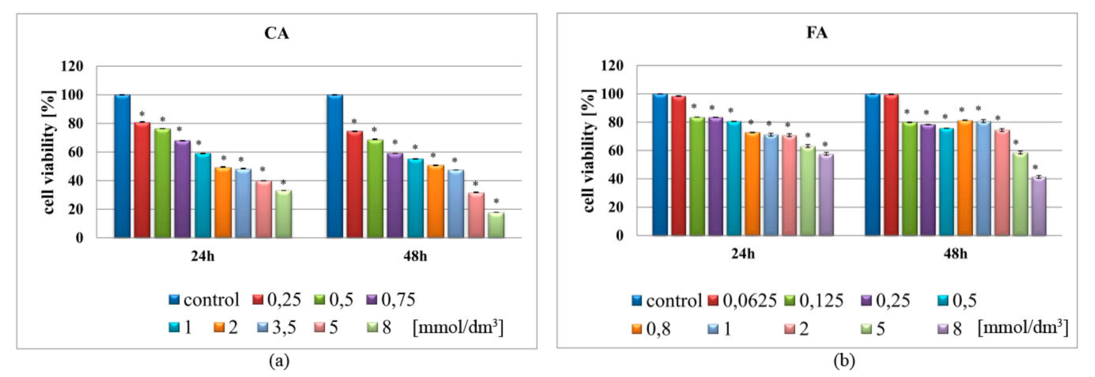 Ijms 21 06972 g001 Ijms 21 06972 g001