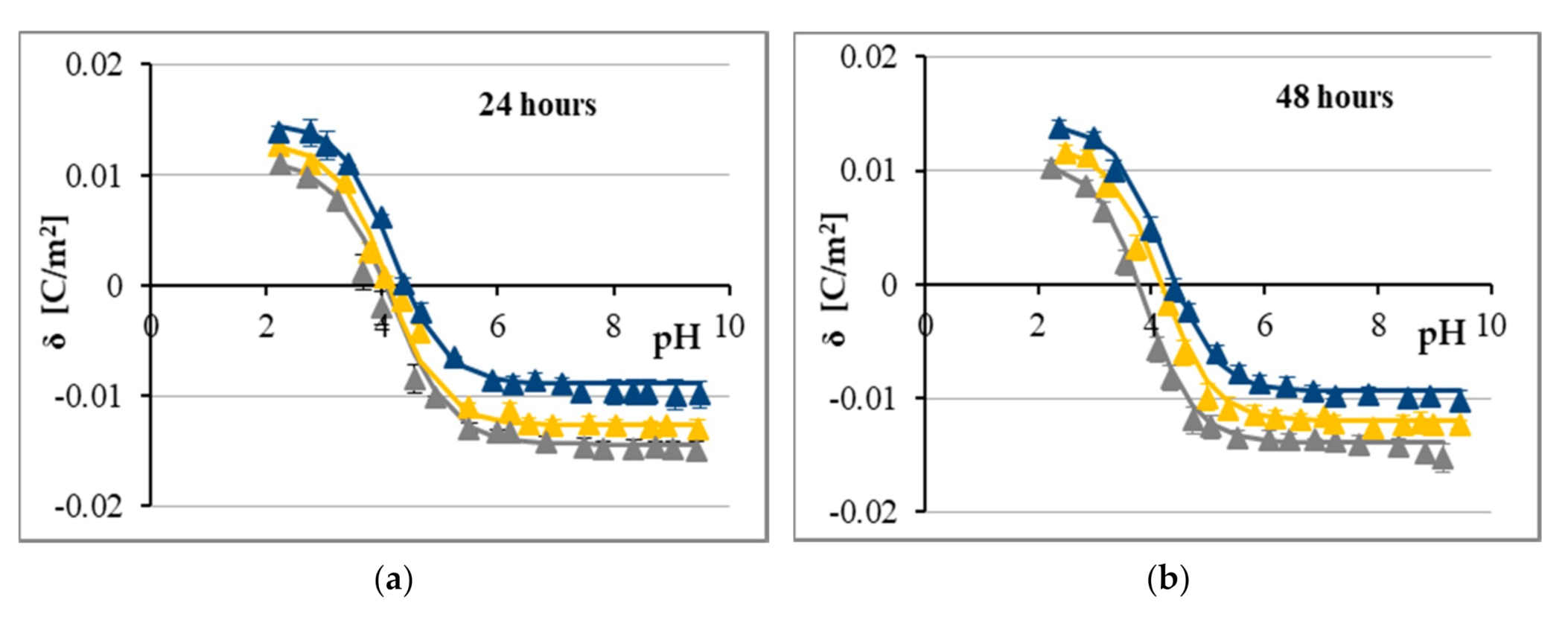 Ijms 21 06972 g002 Ijms 21 06972 g002
