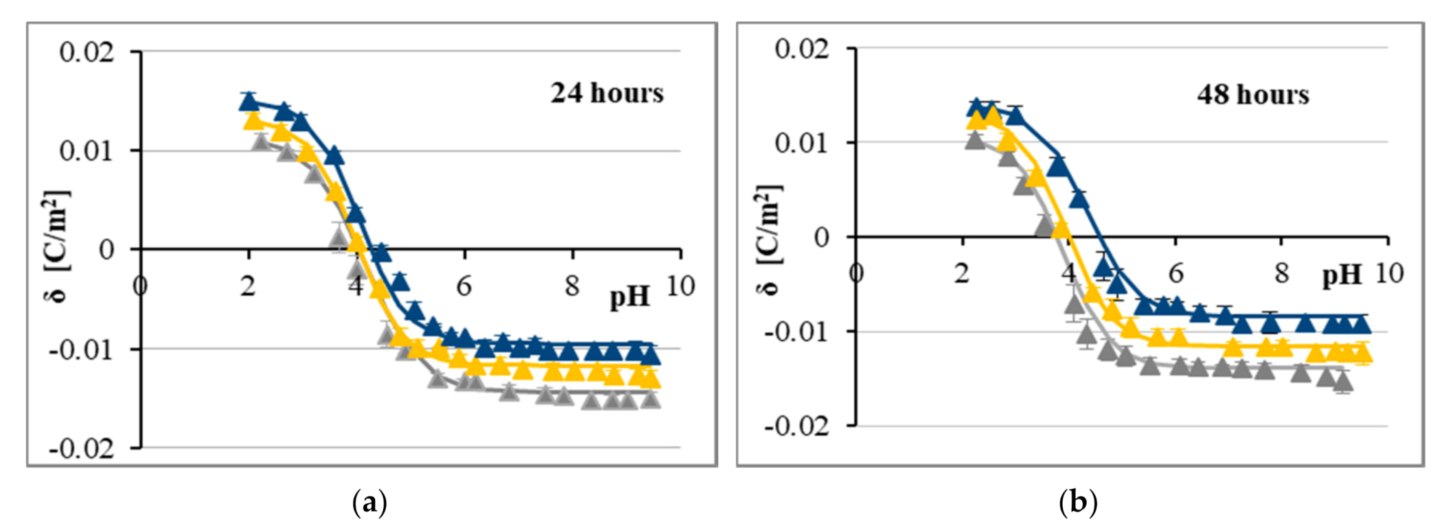 Ijms 21 06972 g003 Ijms 21 06972 g003