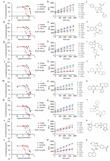 Ijms Free Full Text Structure Based Discovery Of Novel Chemical Classes Of Autotaxin Inhibitors Html
