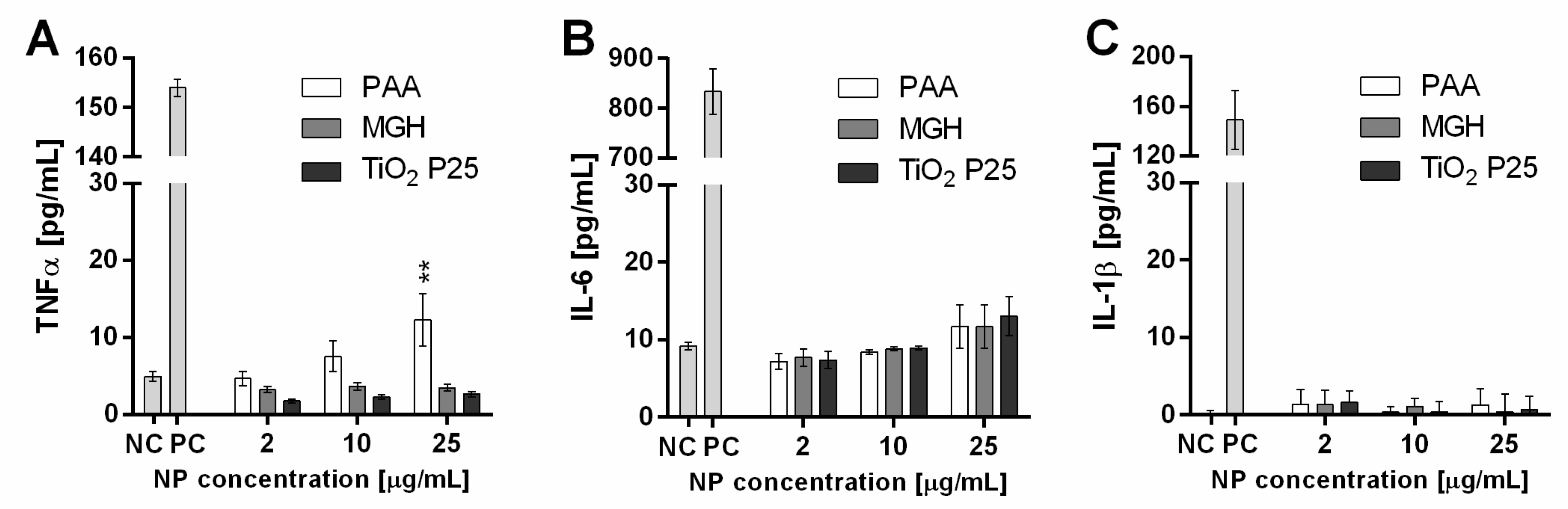 Ijms 21 07030 g004 Ijms 21 07030 g004