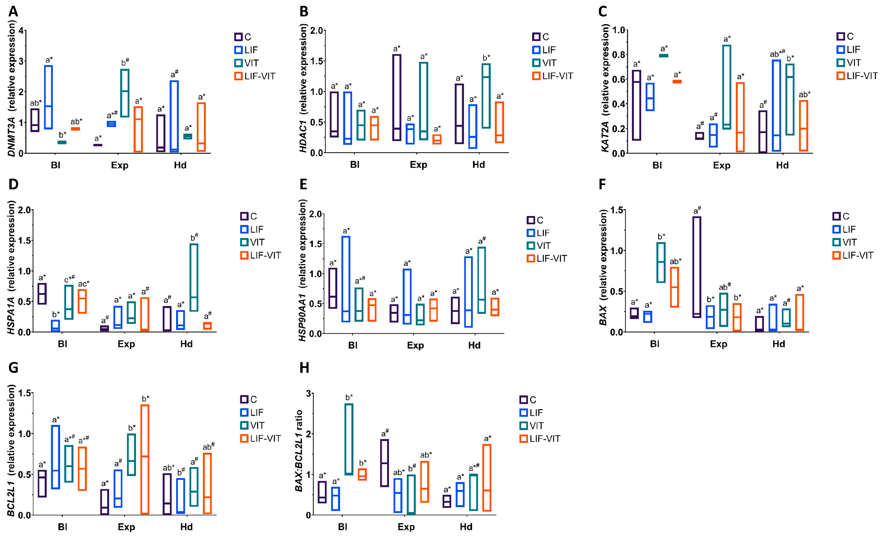 Ijms 21 07067 g005 Ijms 21 07067 g005